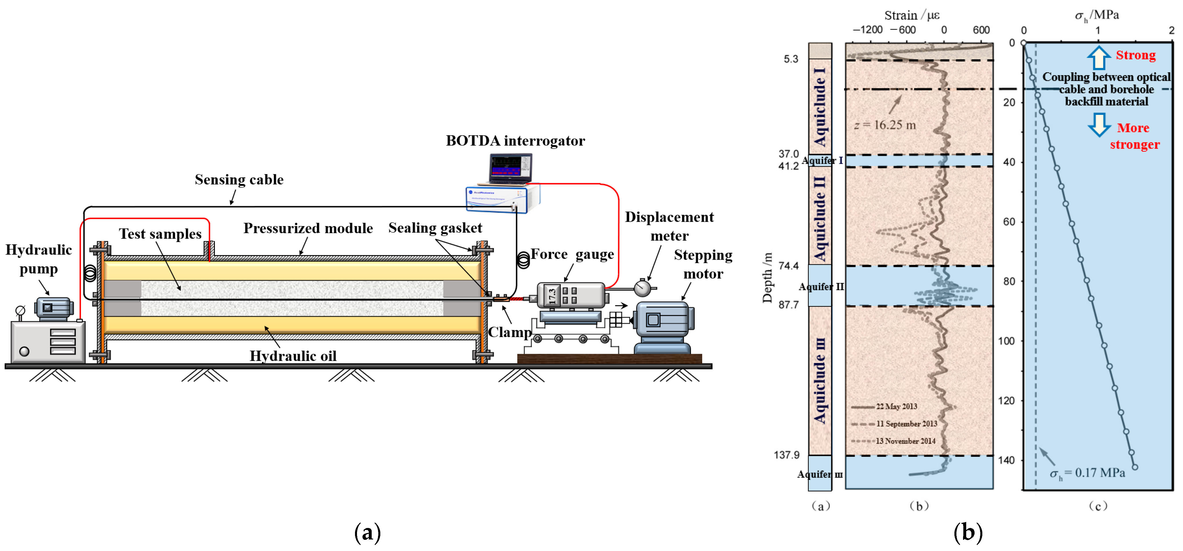 Sensors 24 05856 g022