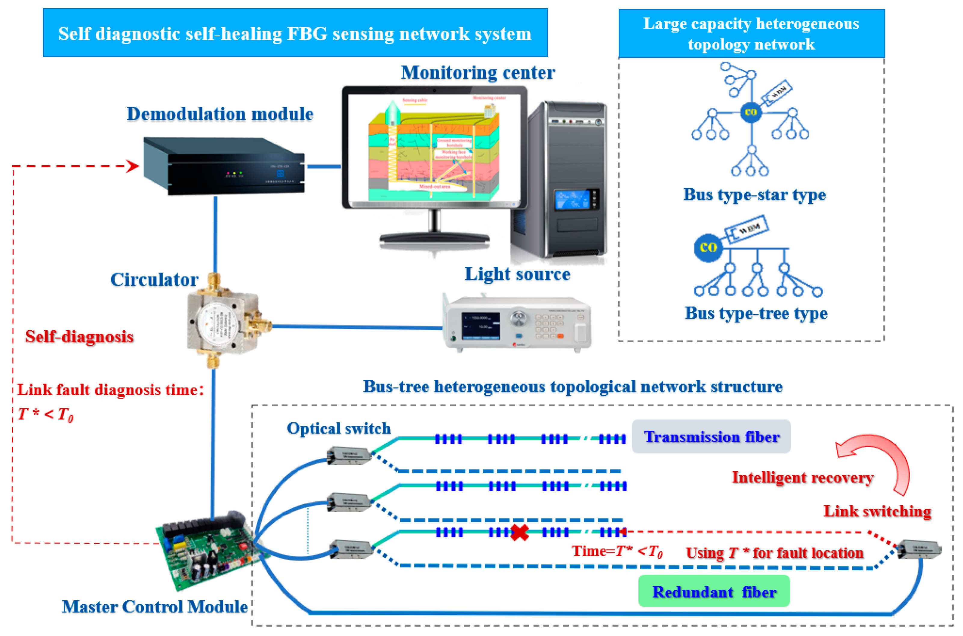 Sensors 24 05856 g025