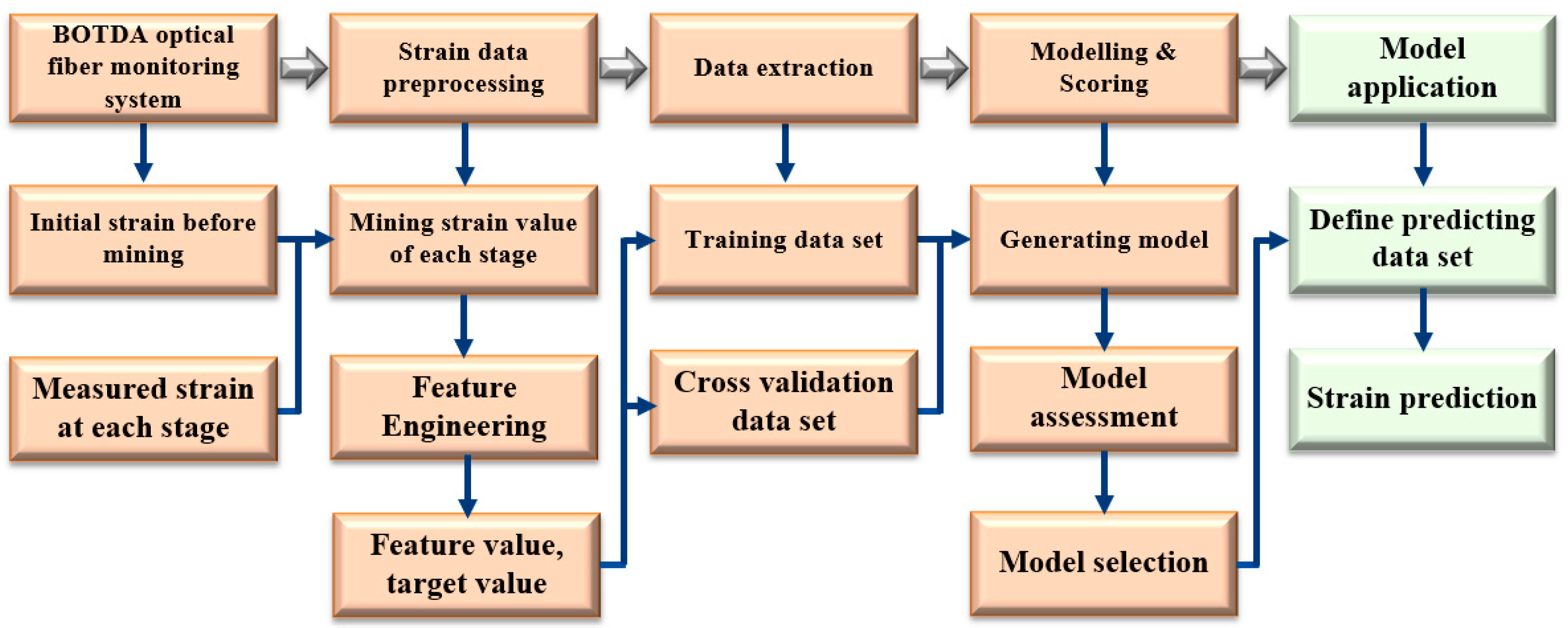 Sensors 24 05856 g026