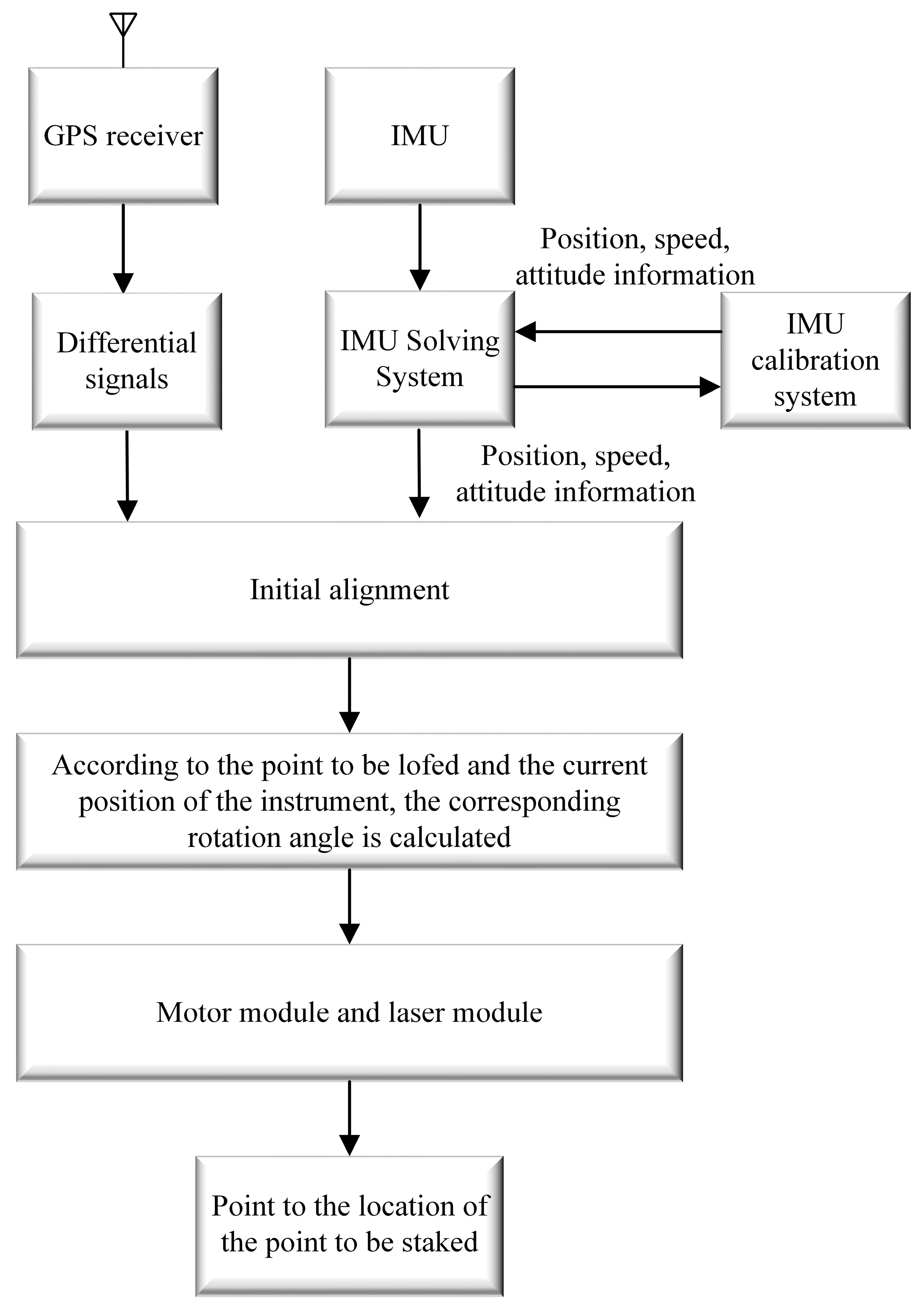 Sensors 24 05857 g001