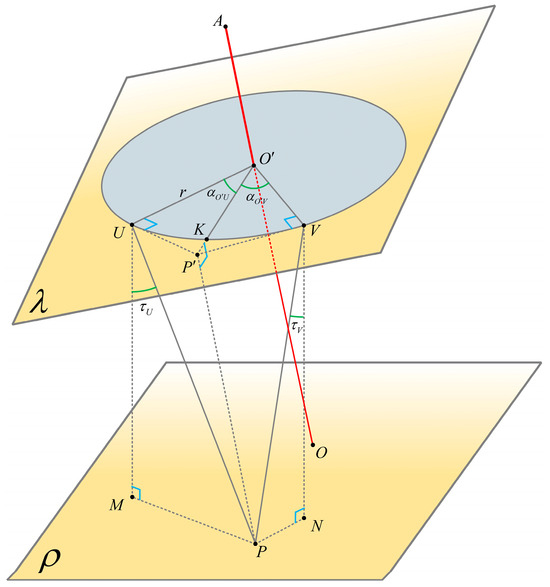 Sensors 24 05857 g008