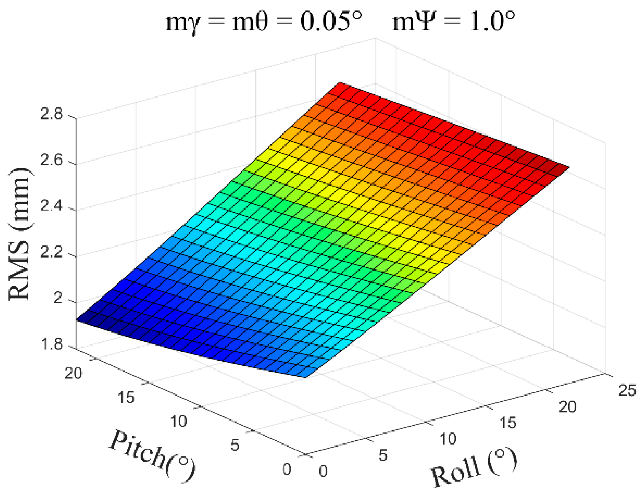 Sensors 24 05857 g010