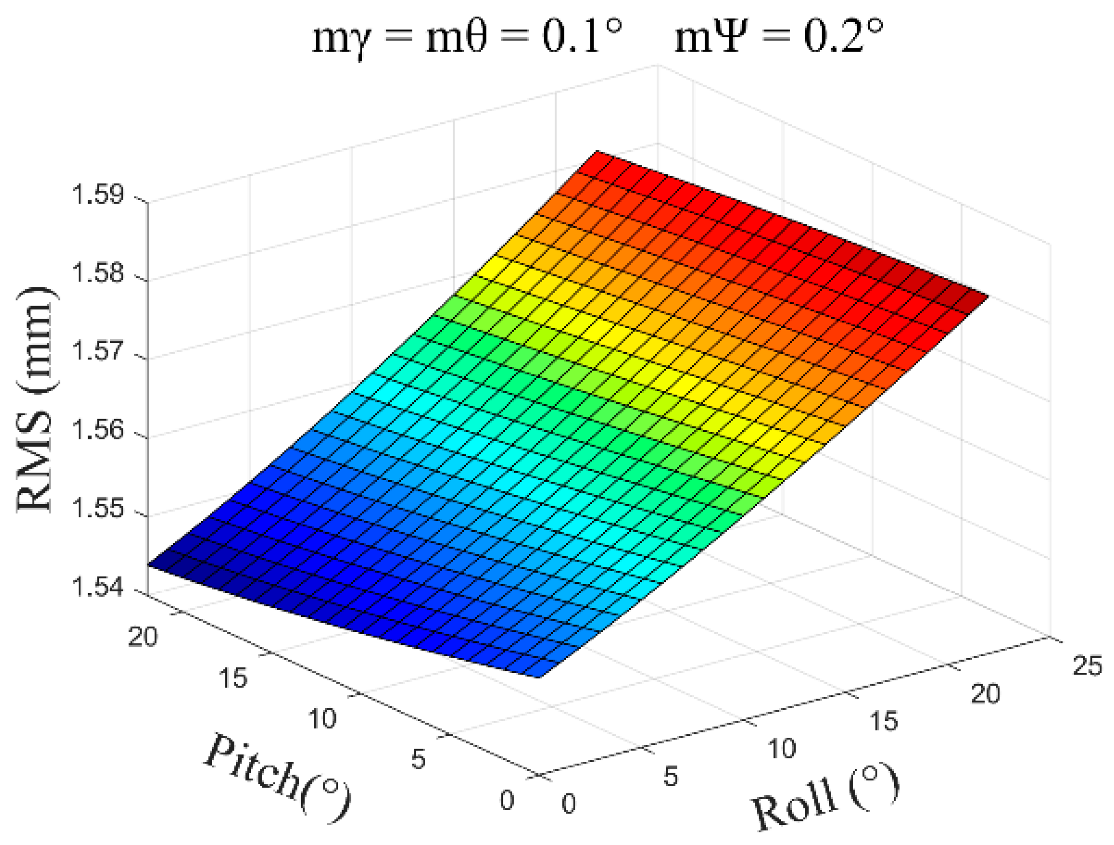 Sensors 24 05857 g011