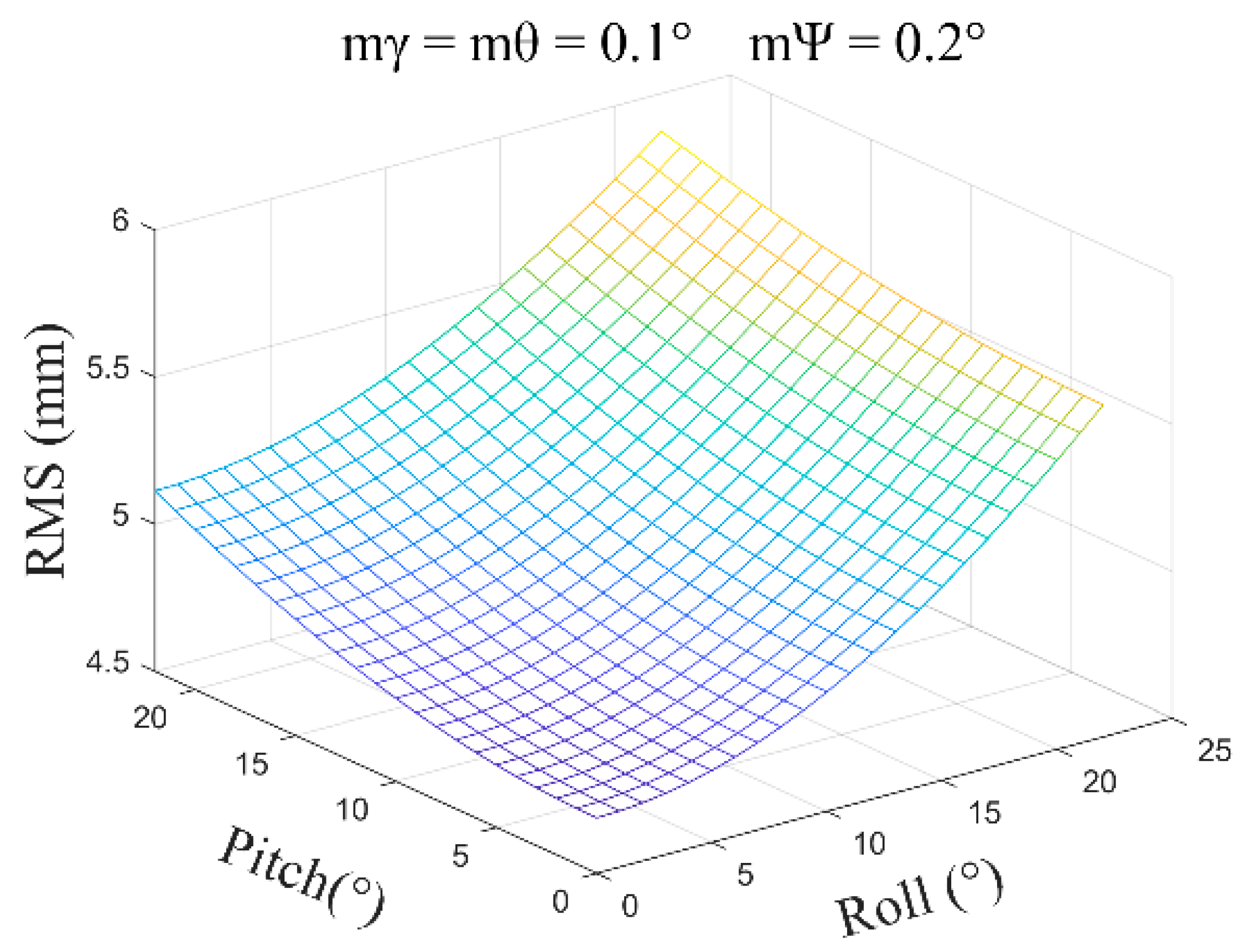 Sensors 24 05857 g015