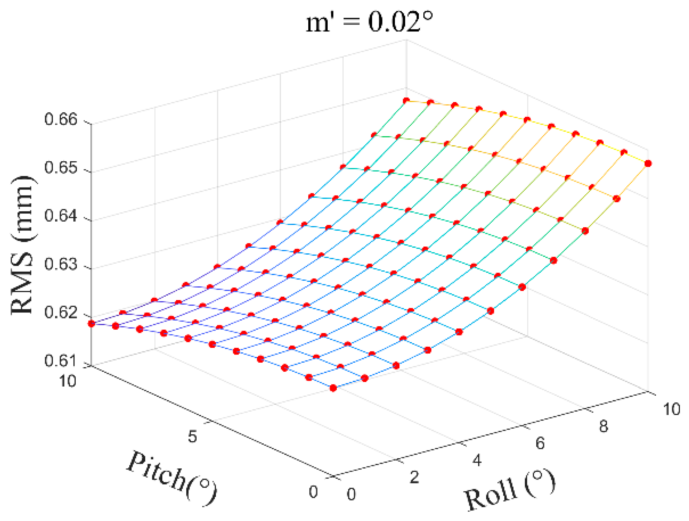Sensors 24 05857 g018