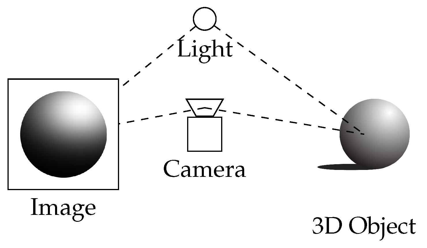 Sensors 24 05861 g002