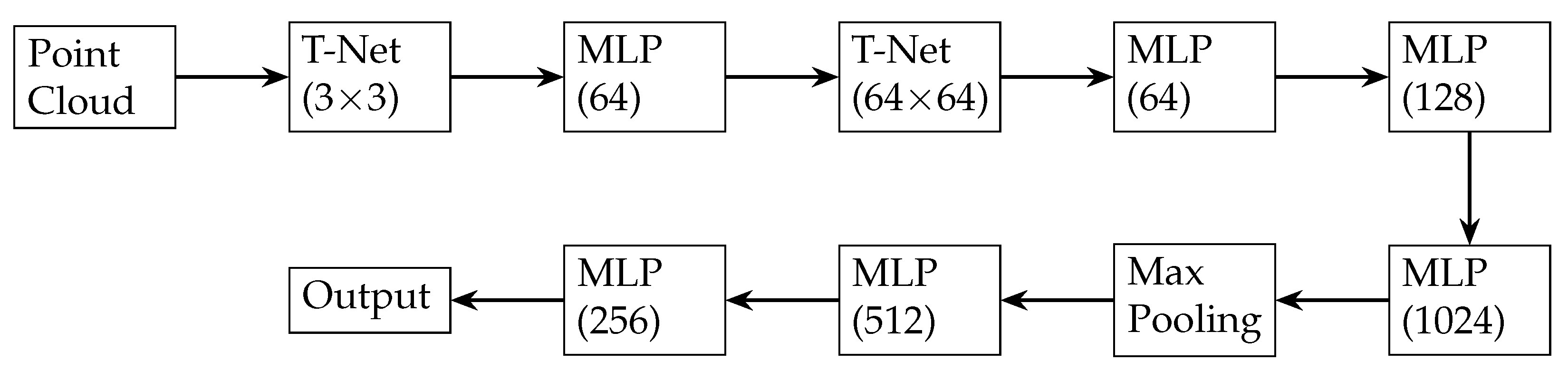 Sensors 24 05861 g007