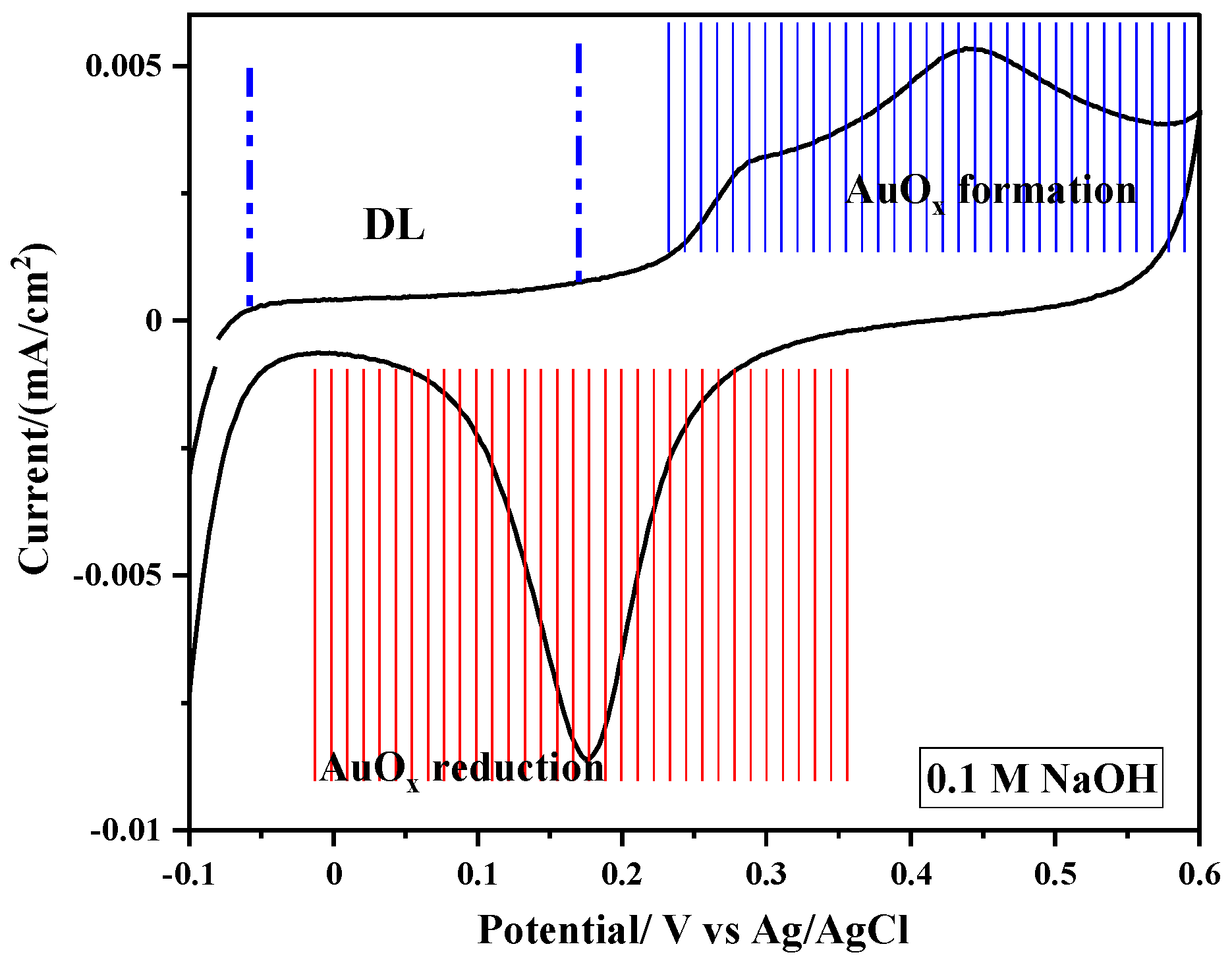 Sensors 24 05864 g004