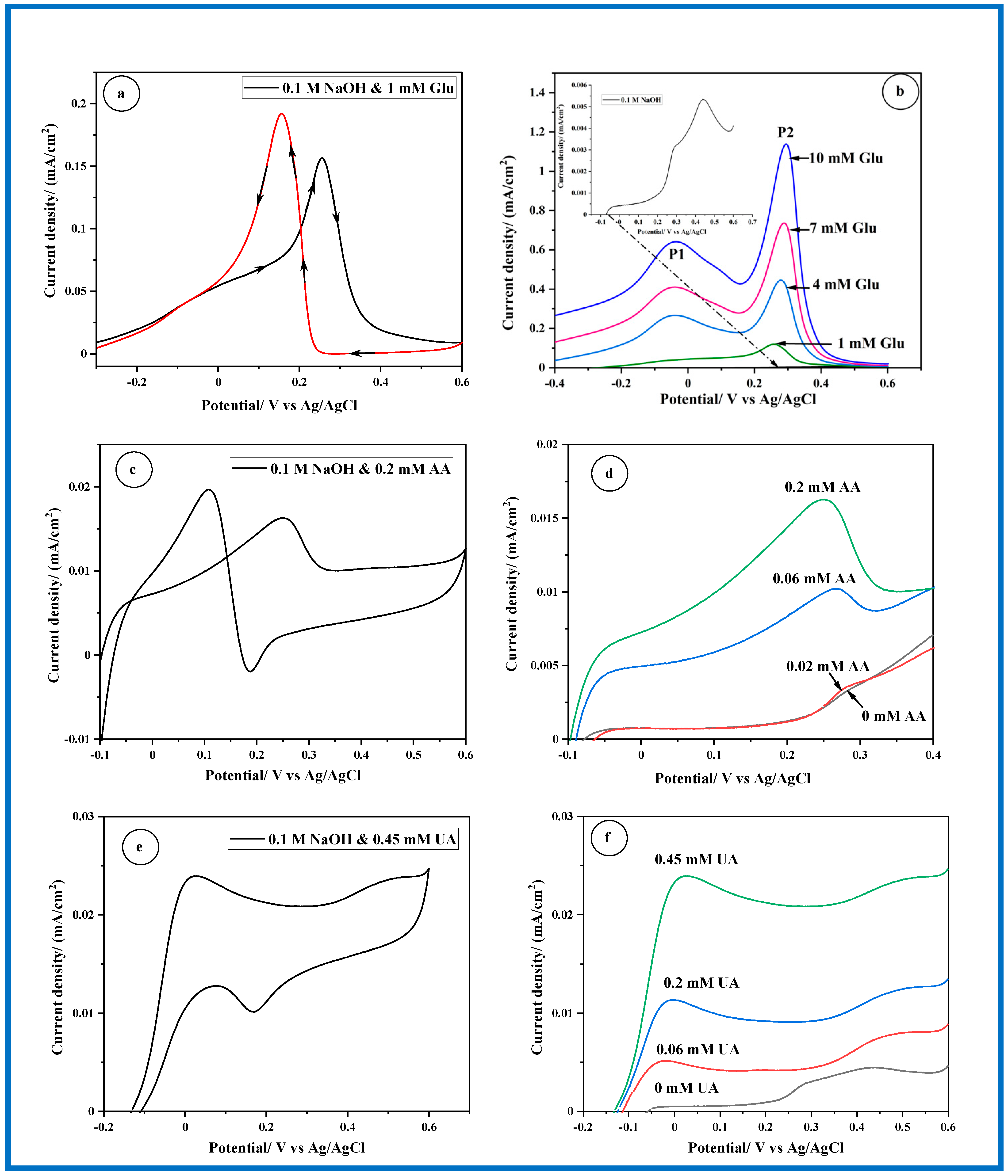 Sensors 24 05864 g005