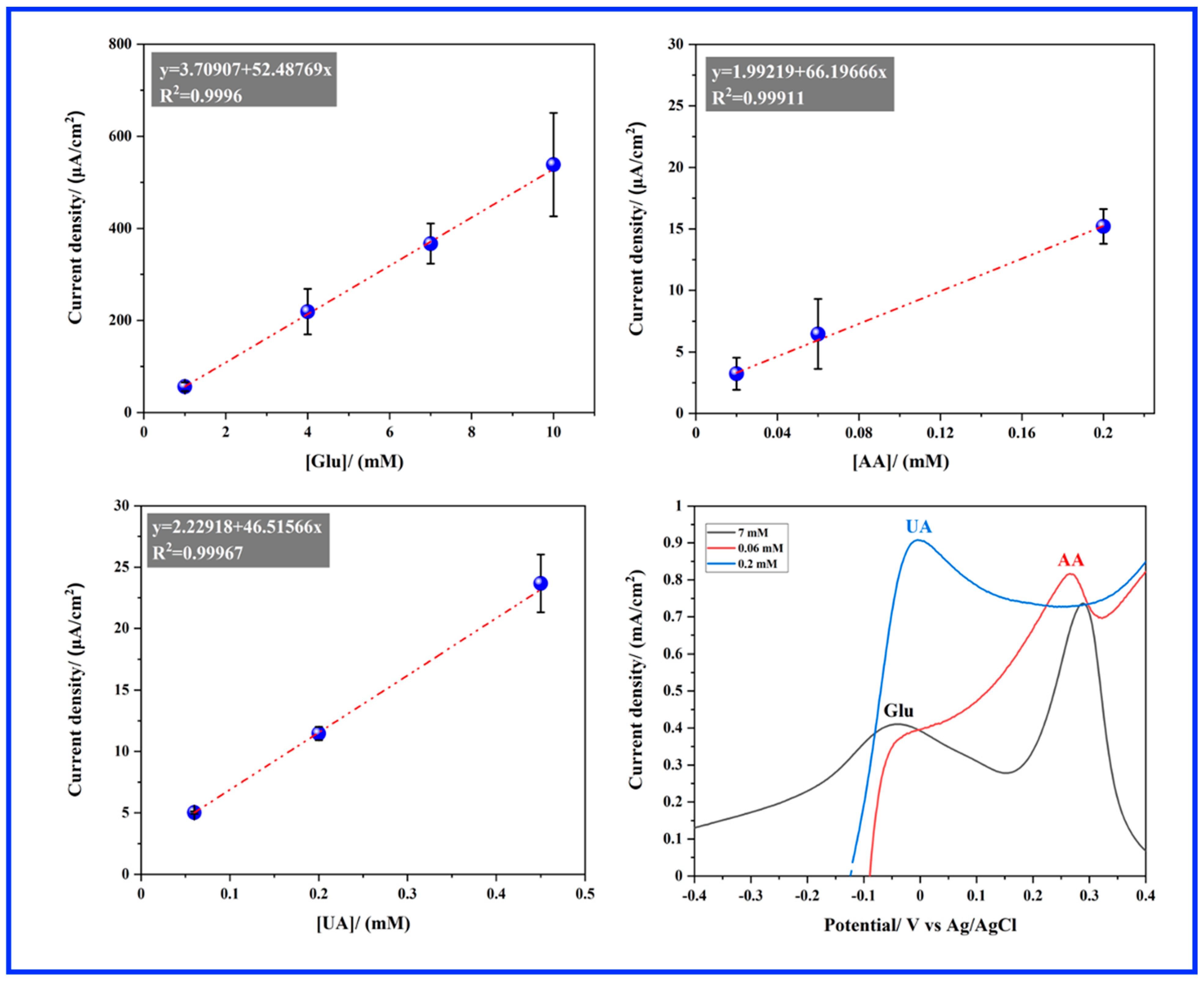 Sensors 24 05864 g006