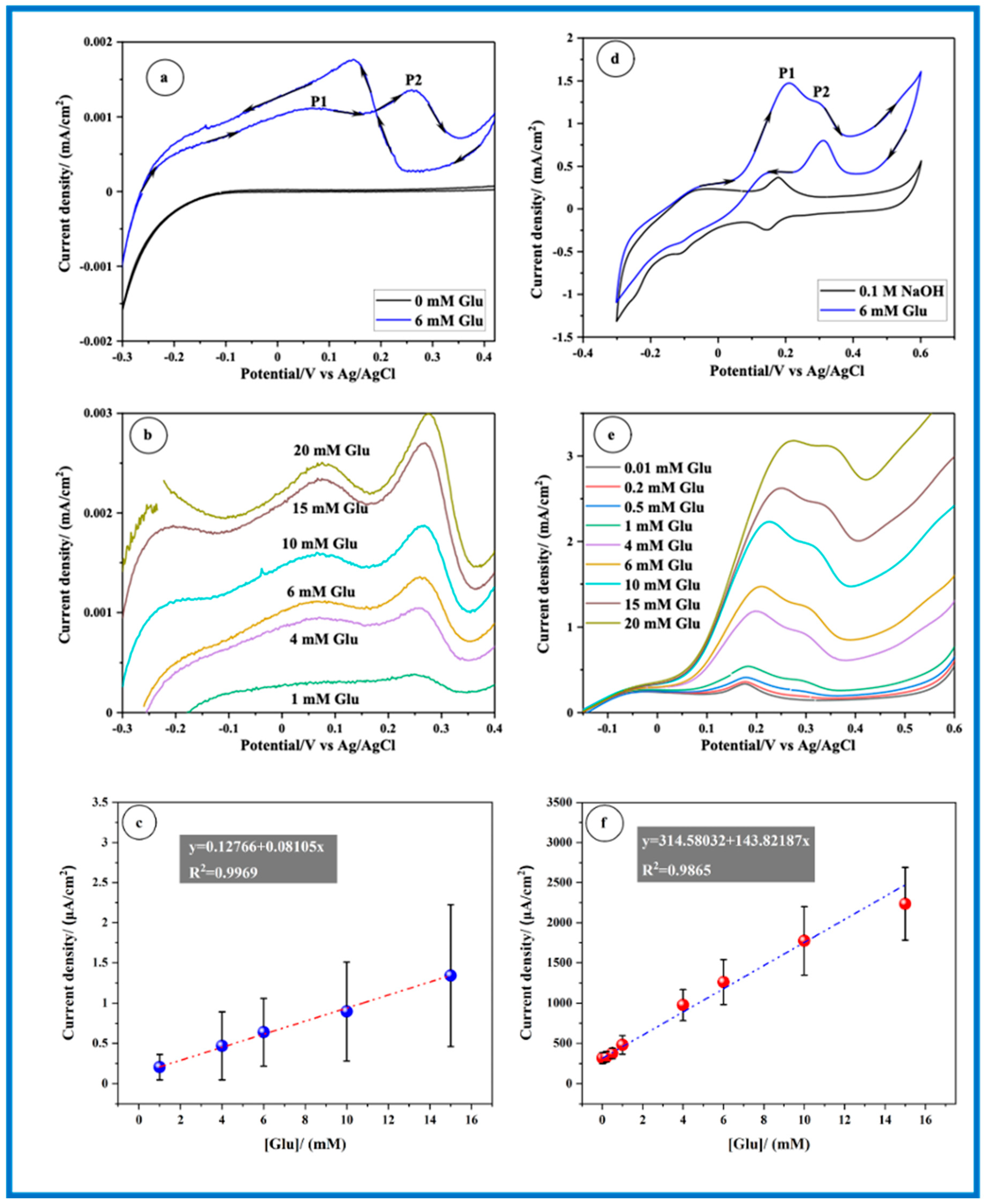 Sensors 24 05864 g007