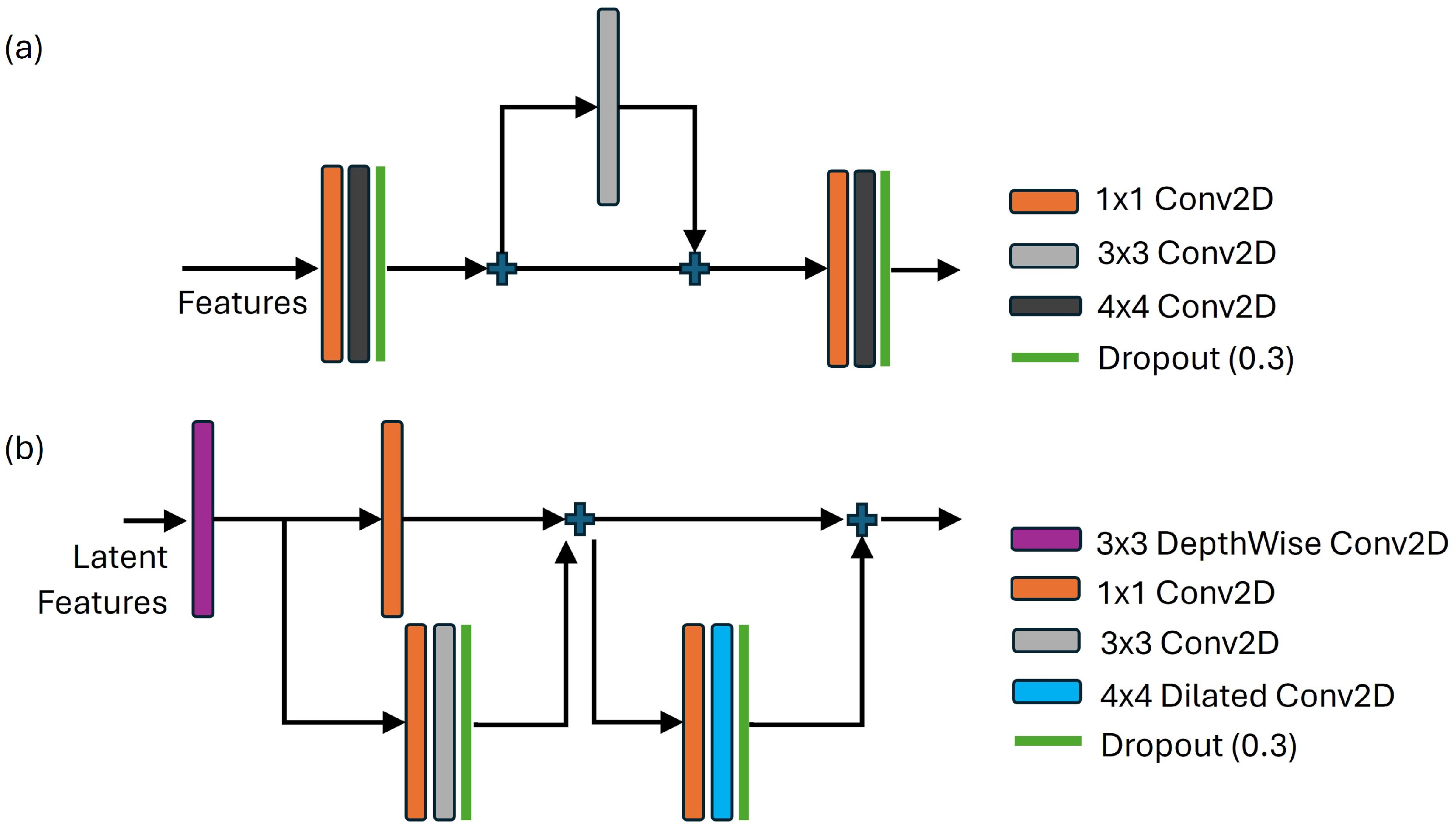Sensors 24 05865 g003