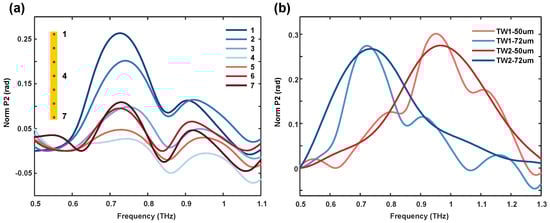 Sensors 24 05866 g0a2