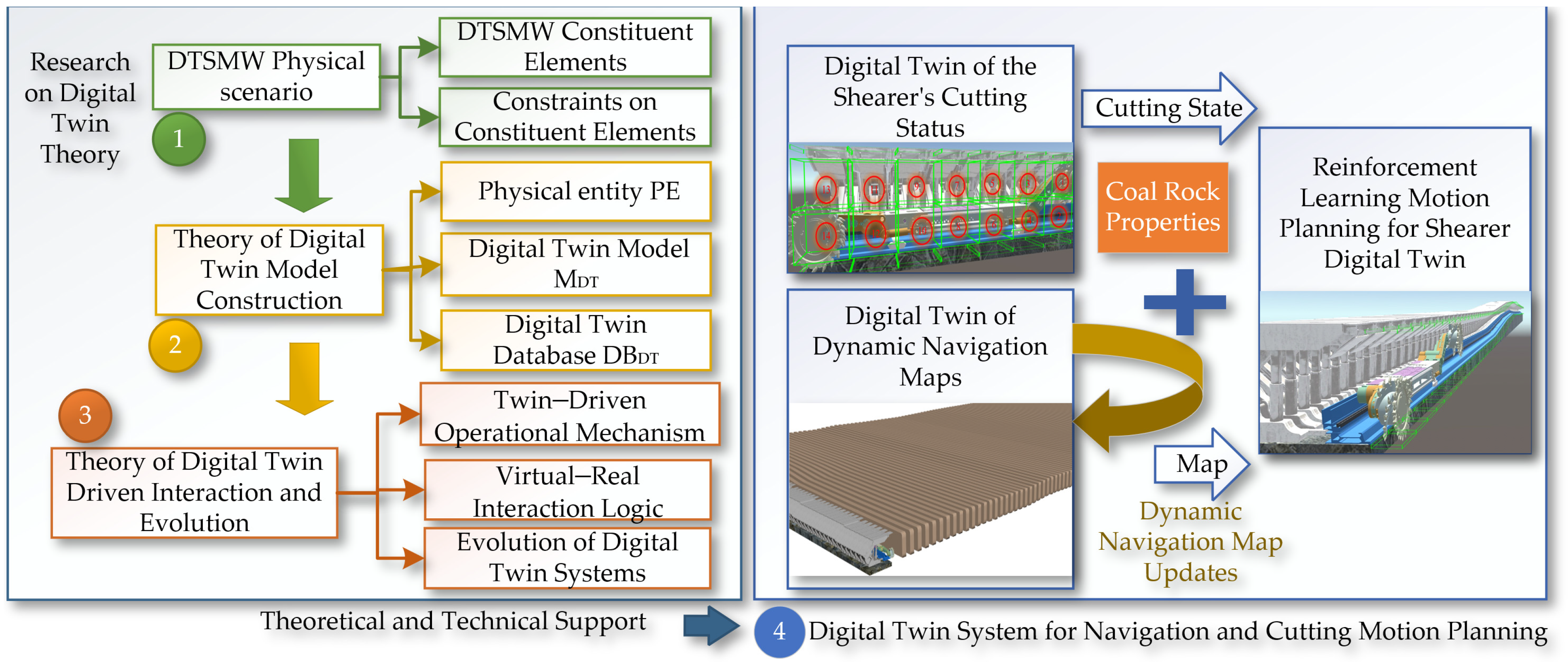 Sensors 24 05878 g002