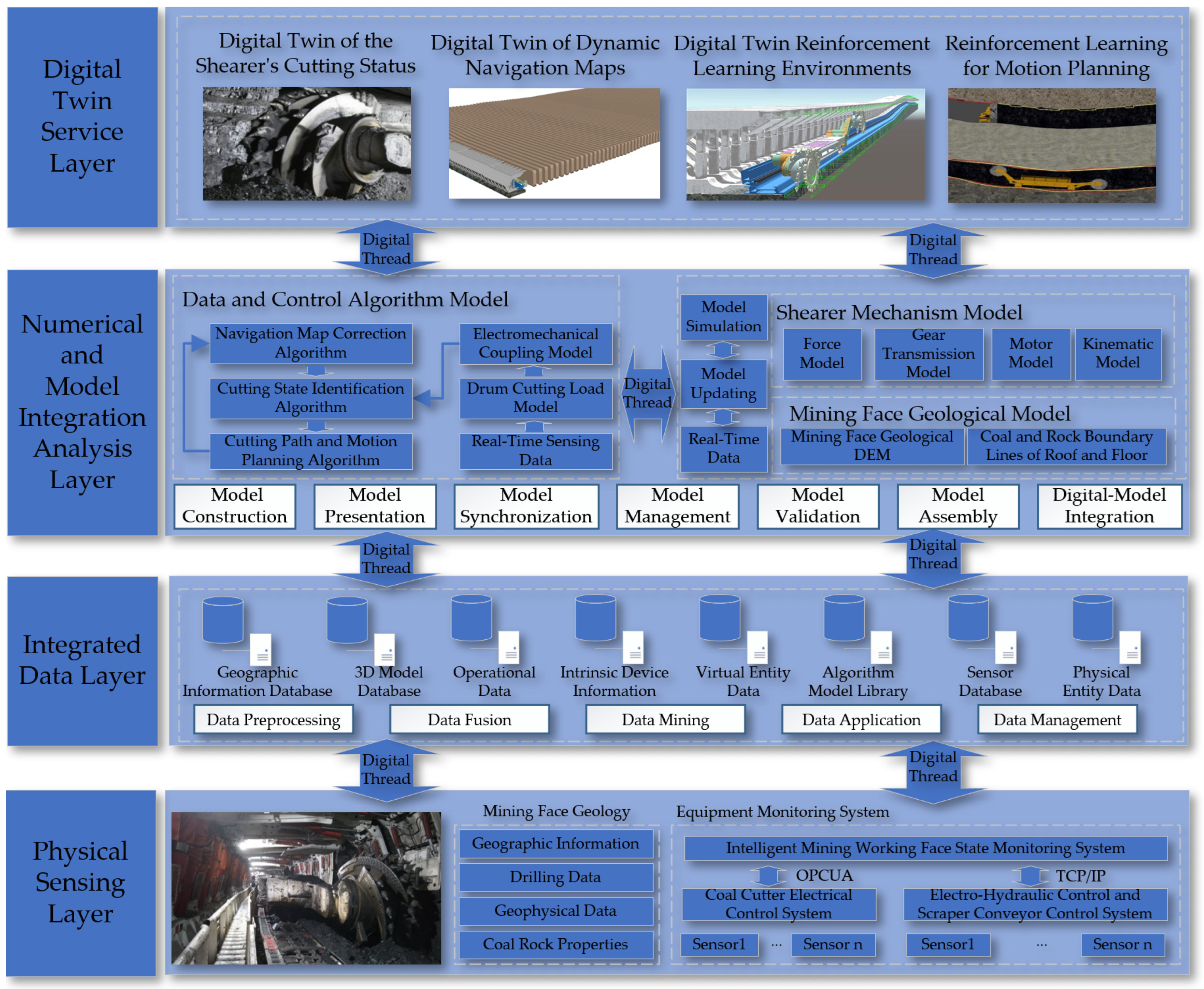 Sensors 24 05878 g003