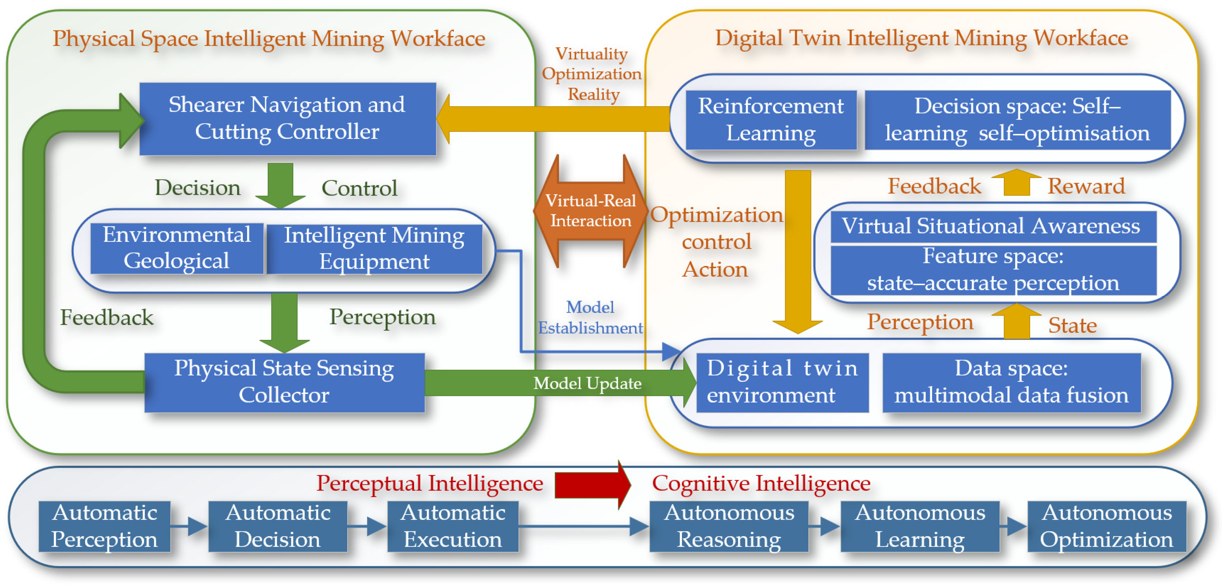Sensors 24 05878 g004