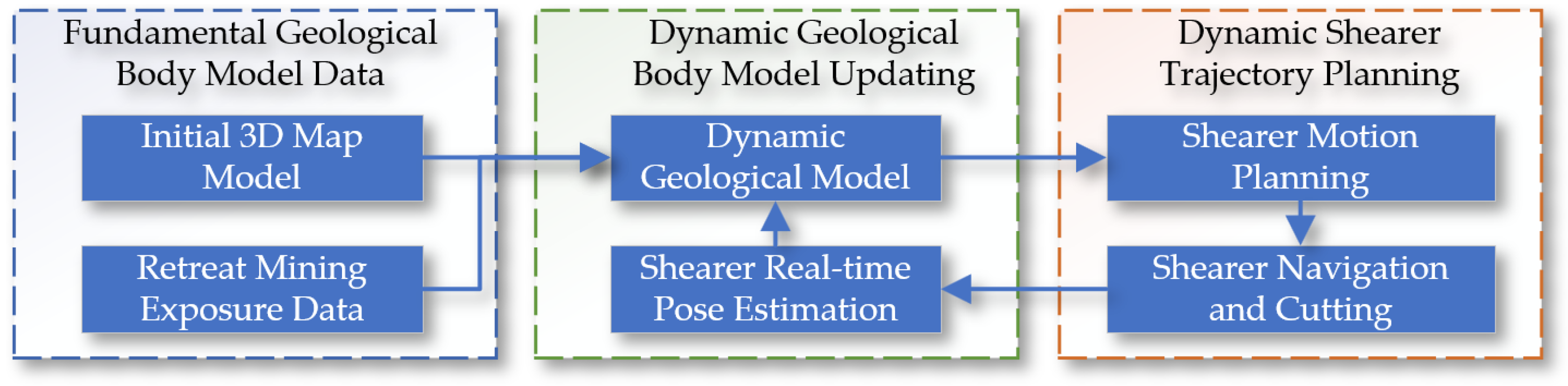 Sensors 24 05878 g005
