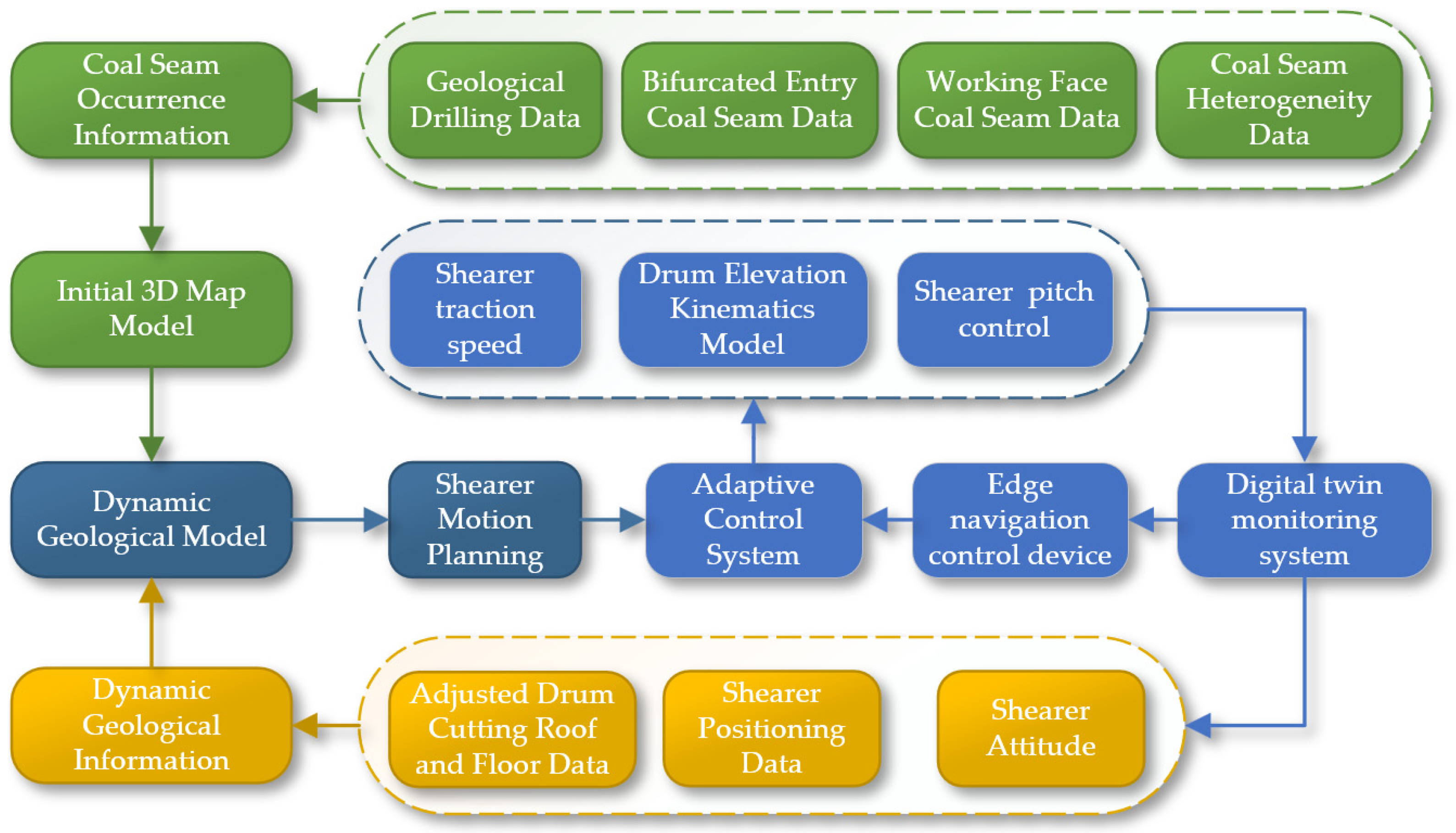 Sensors 24 05878 g008