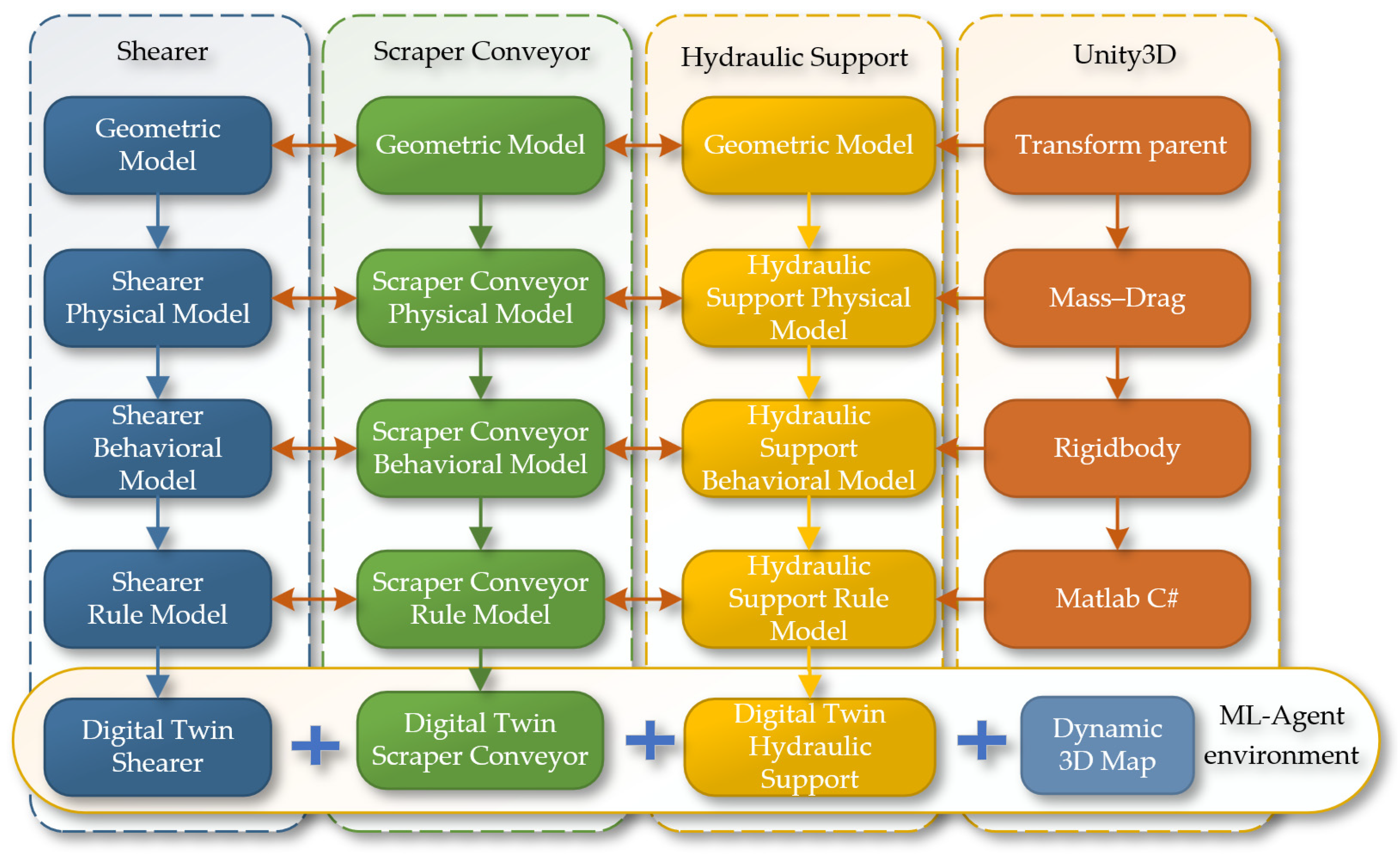 Sensors 24 05878 g022