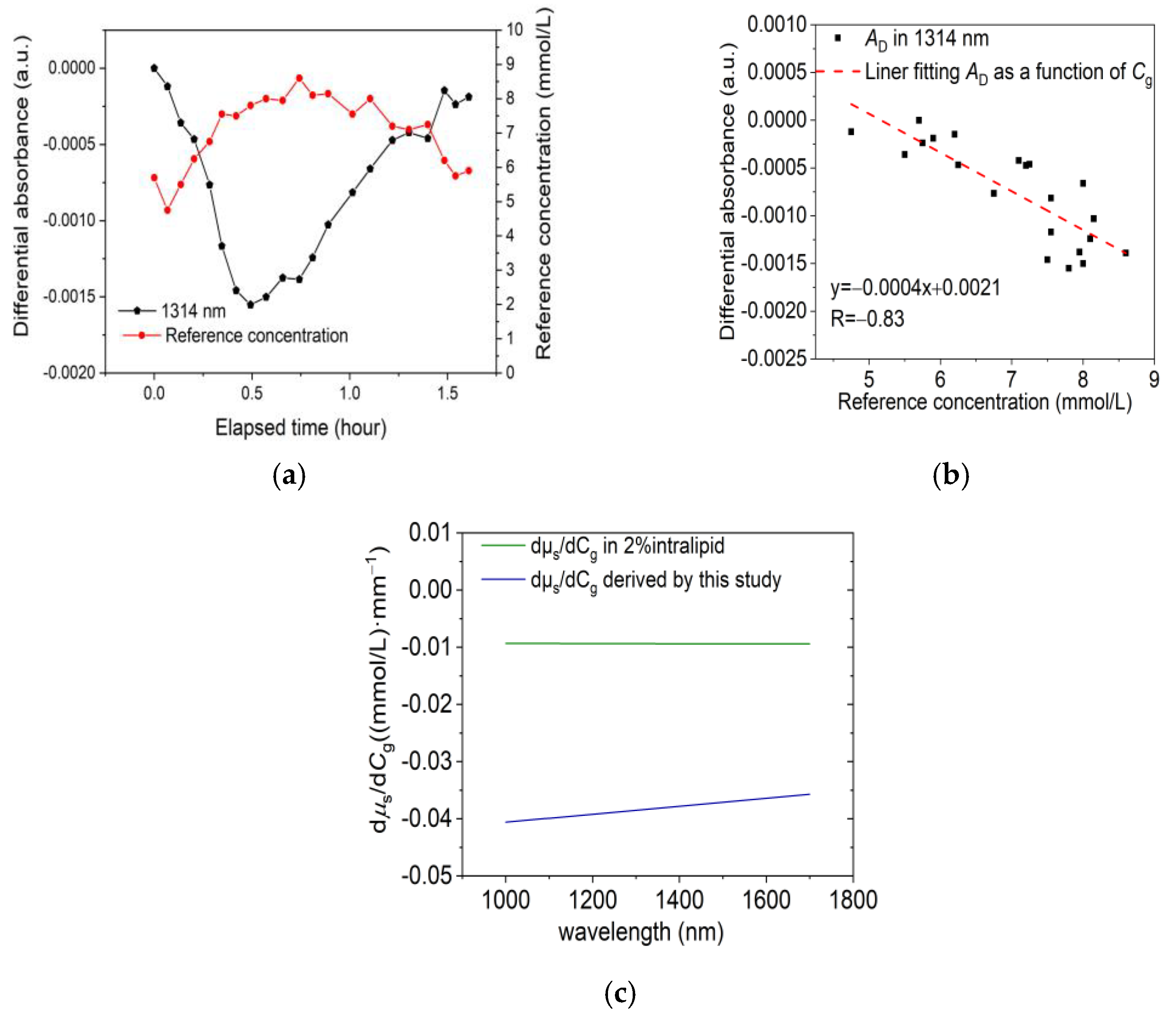 Sensors 24 05879 g003