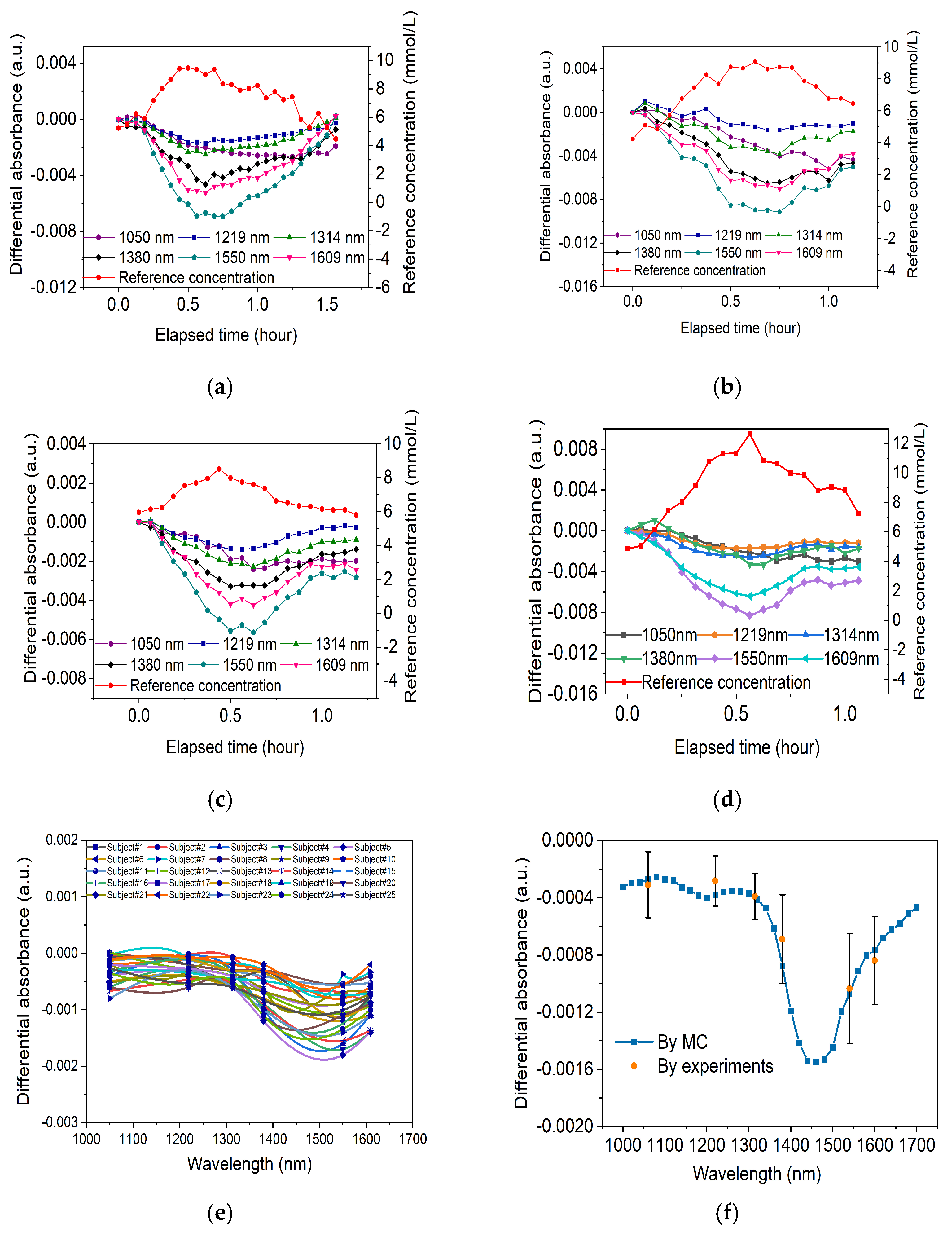 Sensors 24 05879 g006