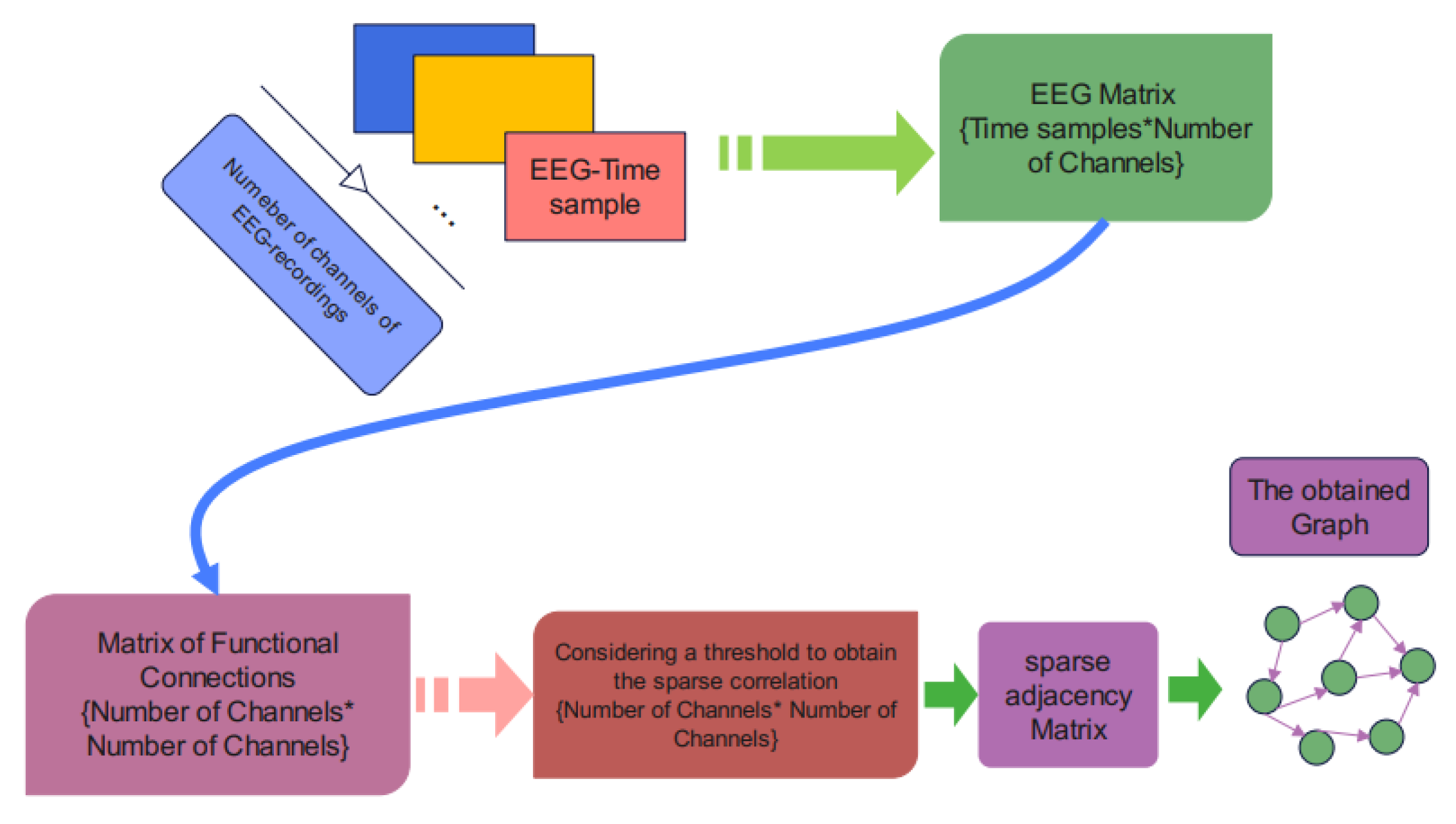 Sensors 24 05883 g005
