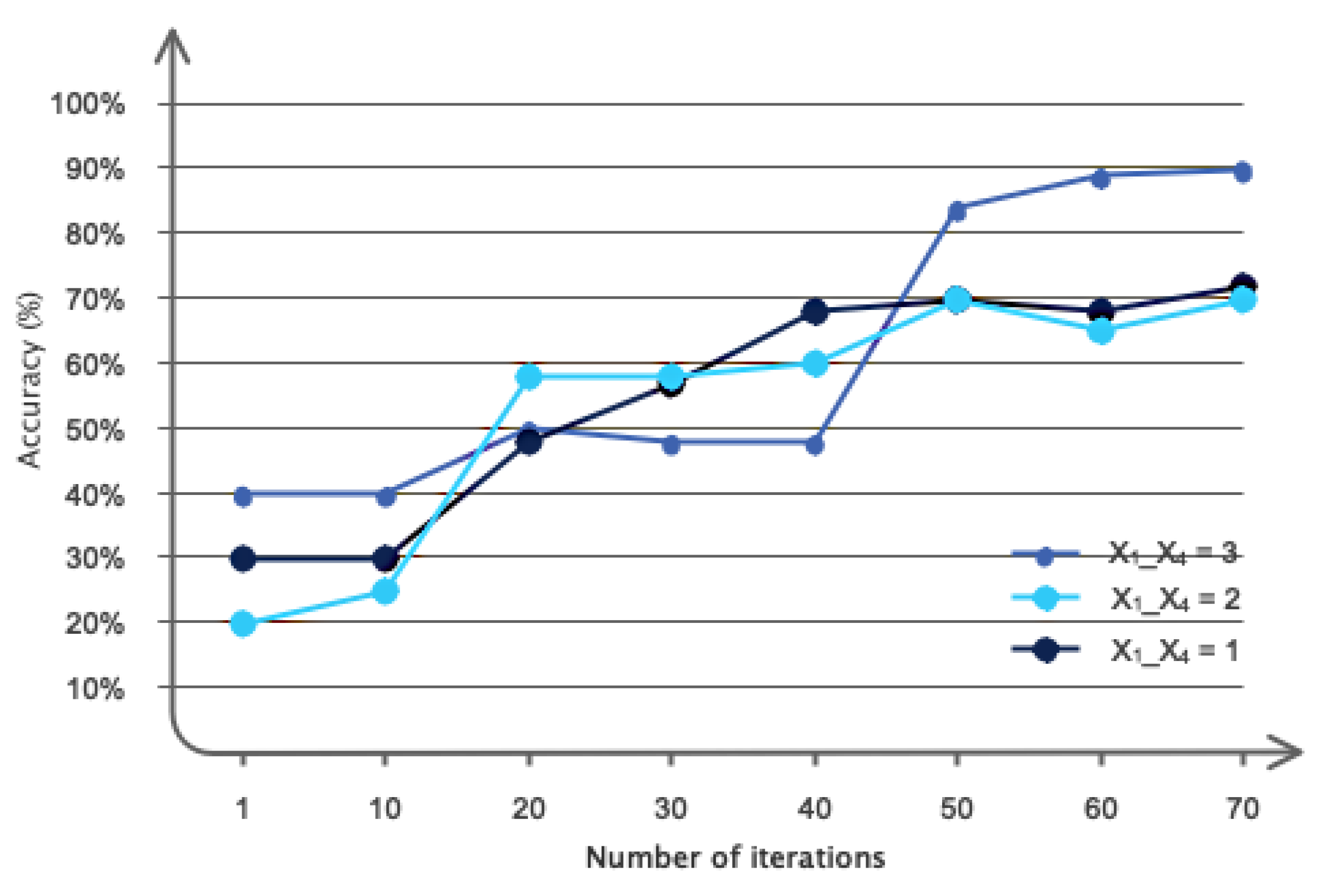 Sensors 24 05883 g009