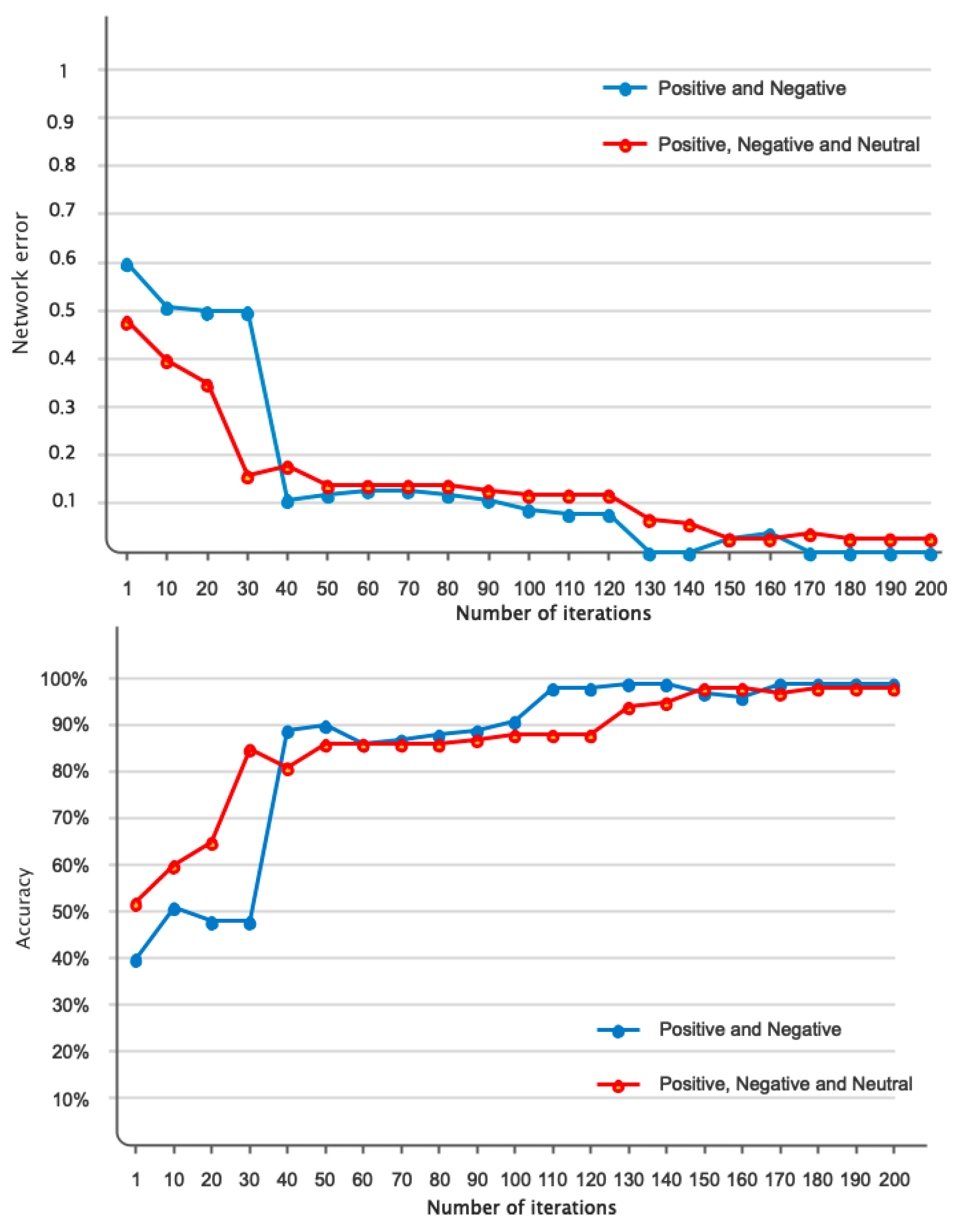 Sensors 24 05883 g010