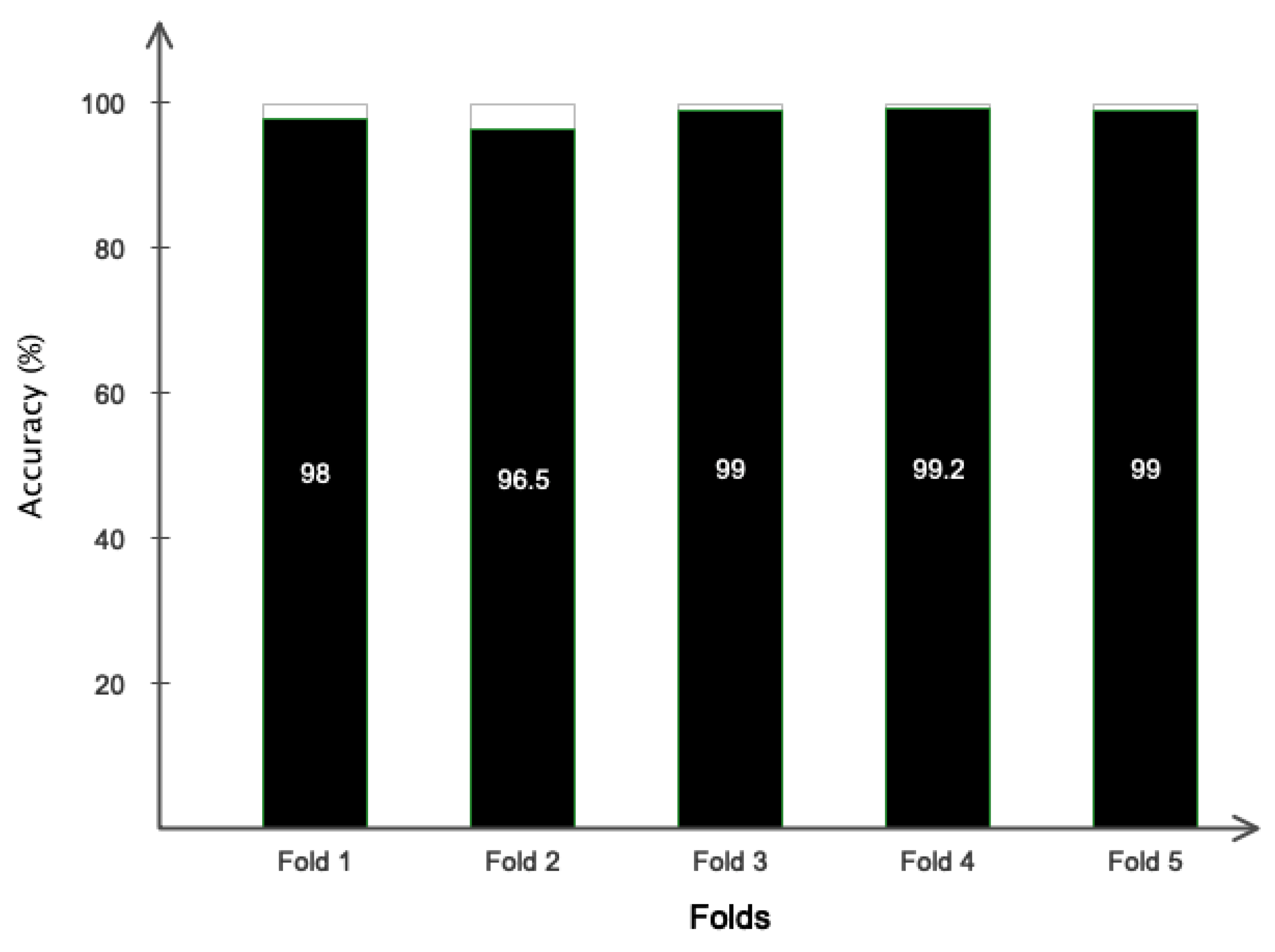 Sensors 24 05883 g013