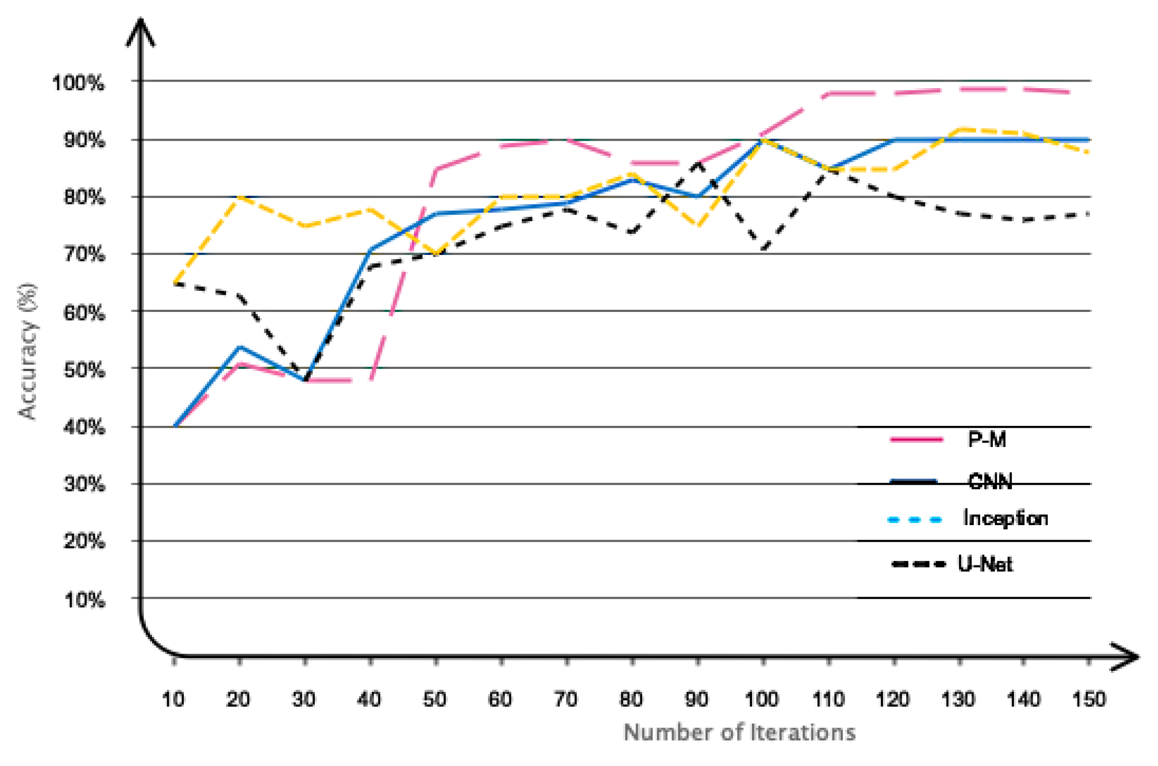 Sensors 24 05883 g014