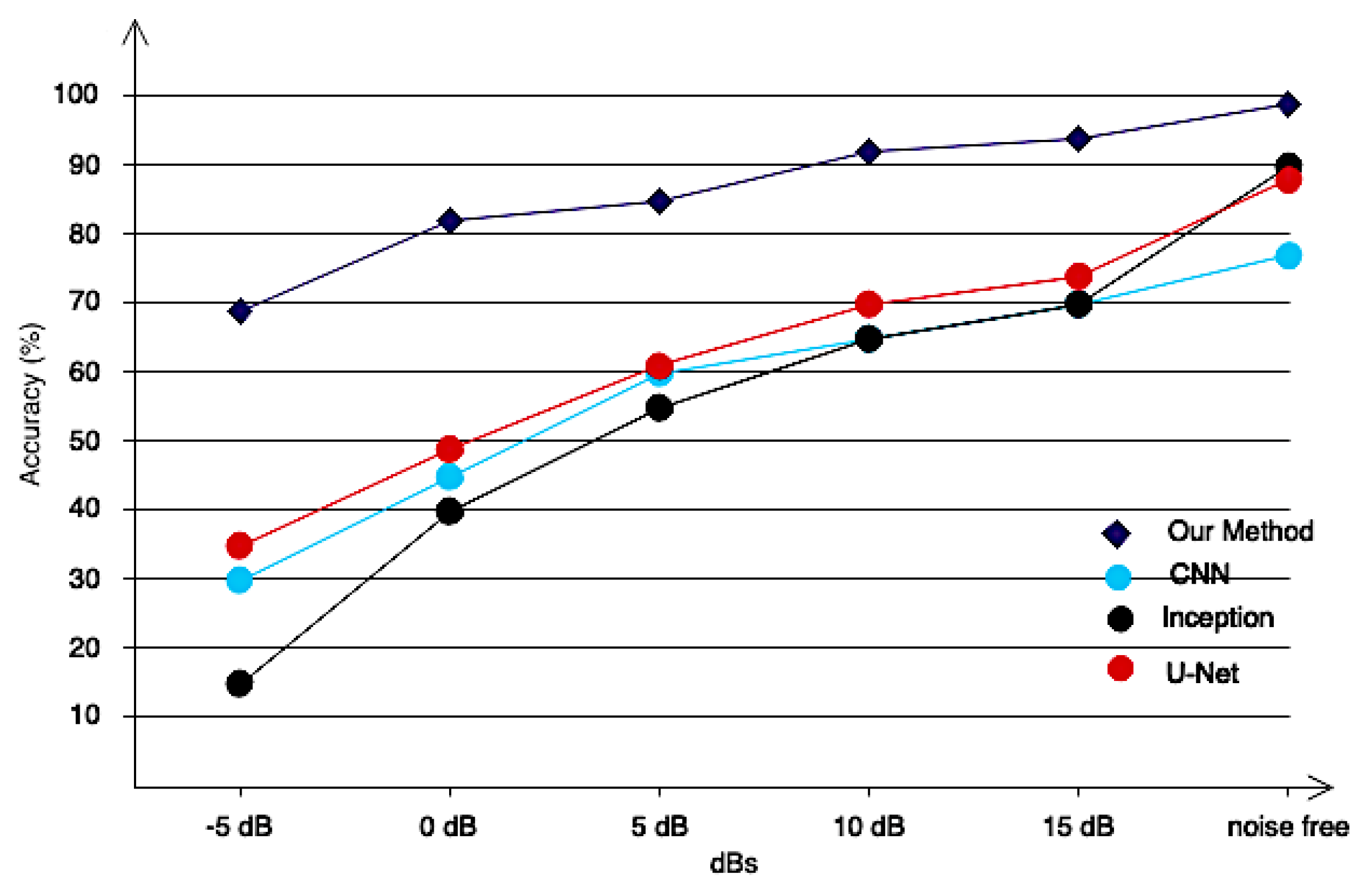 Sensors 24 05883 g015