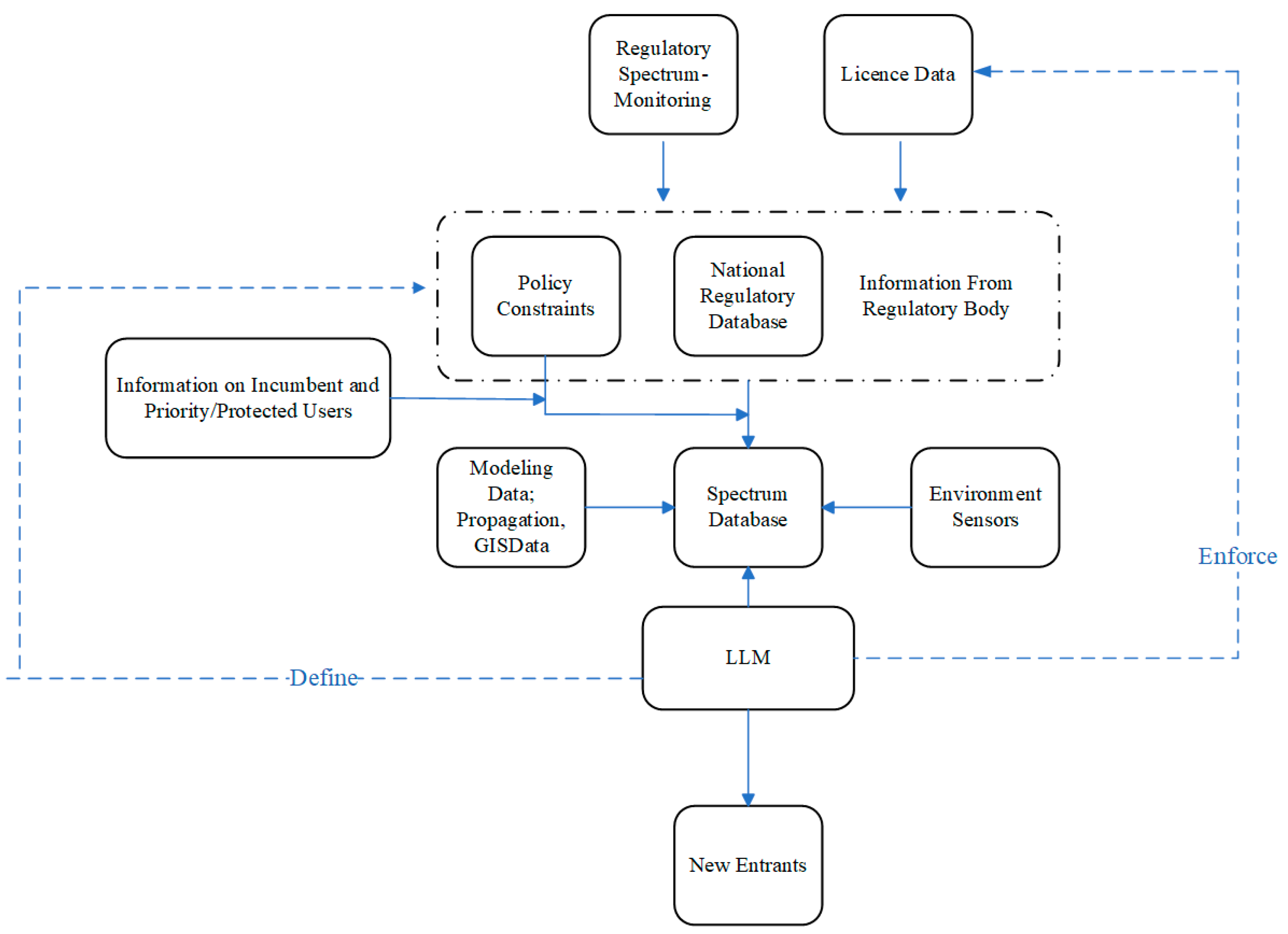 Sensors 24 05885 g002