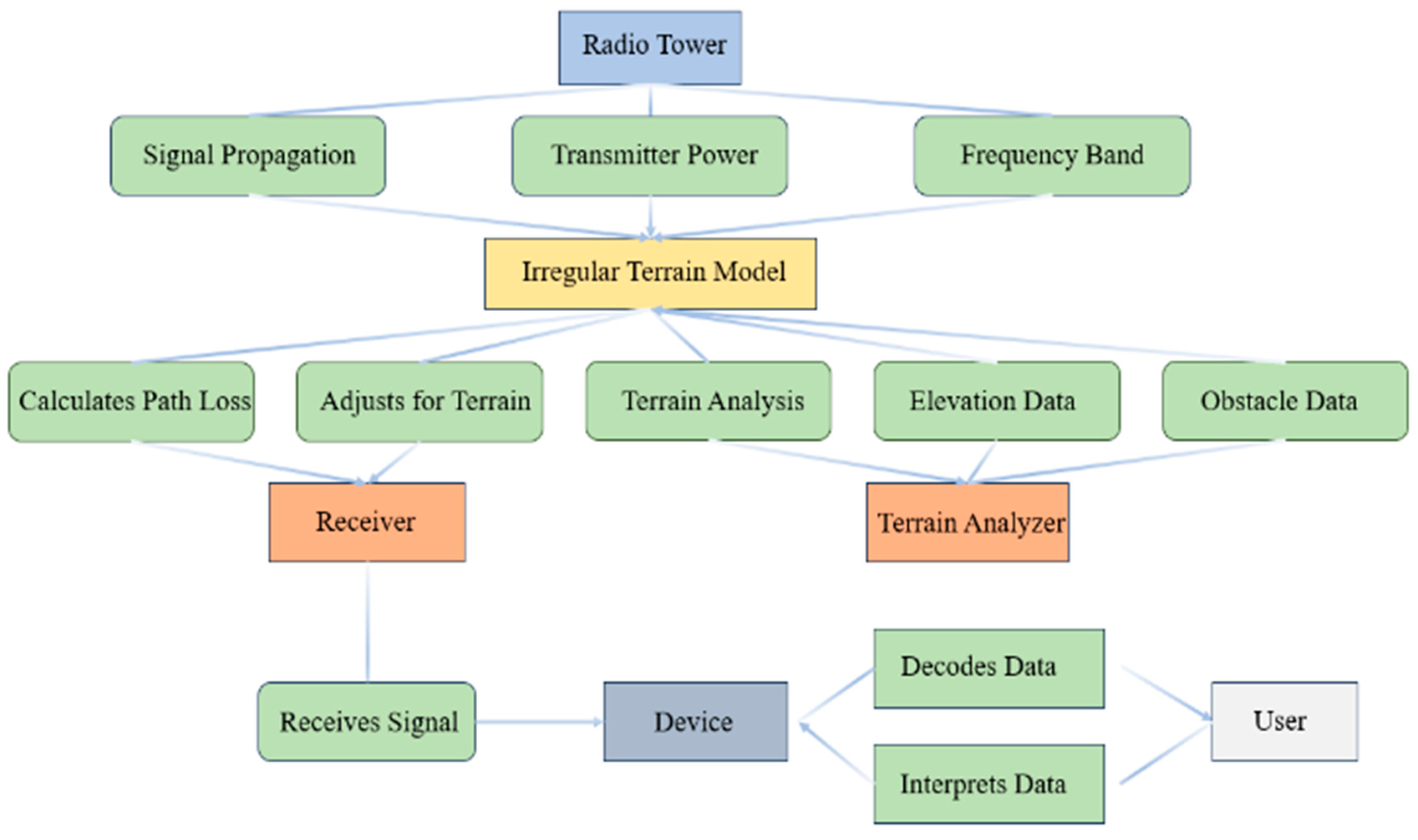 Sensors 24 05885 g004