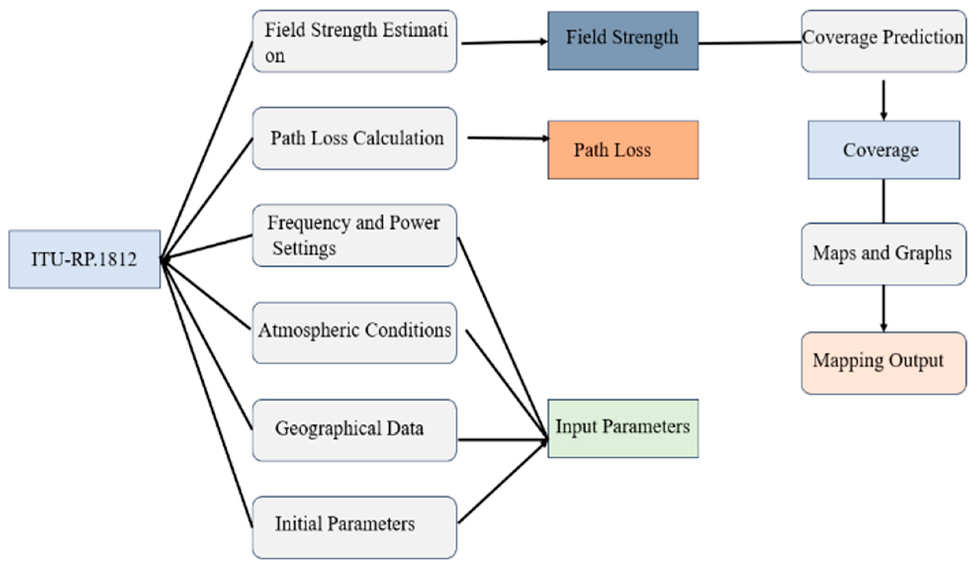 Sensors 24 05885 g005