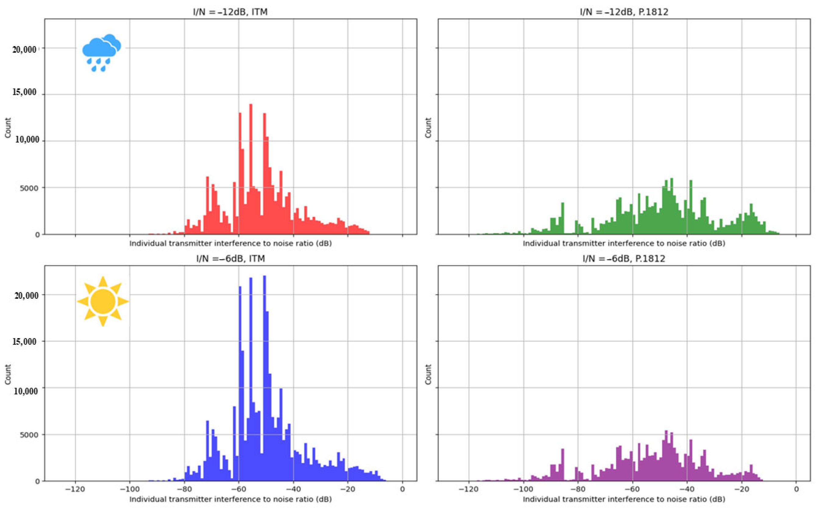 Sensors 24 05885 g006