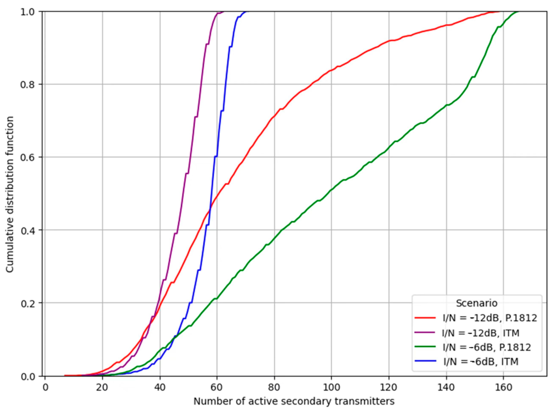 Sensors 24 05885 g007