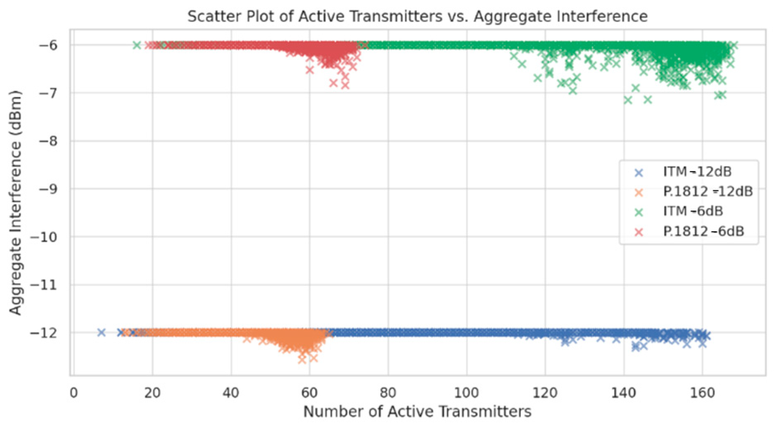 Sensors 24 05885 g008