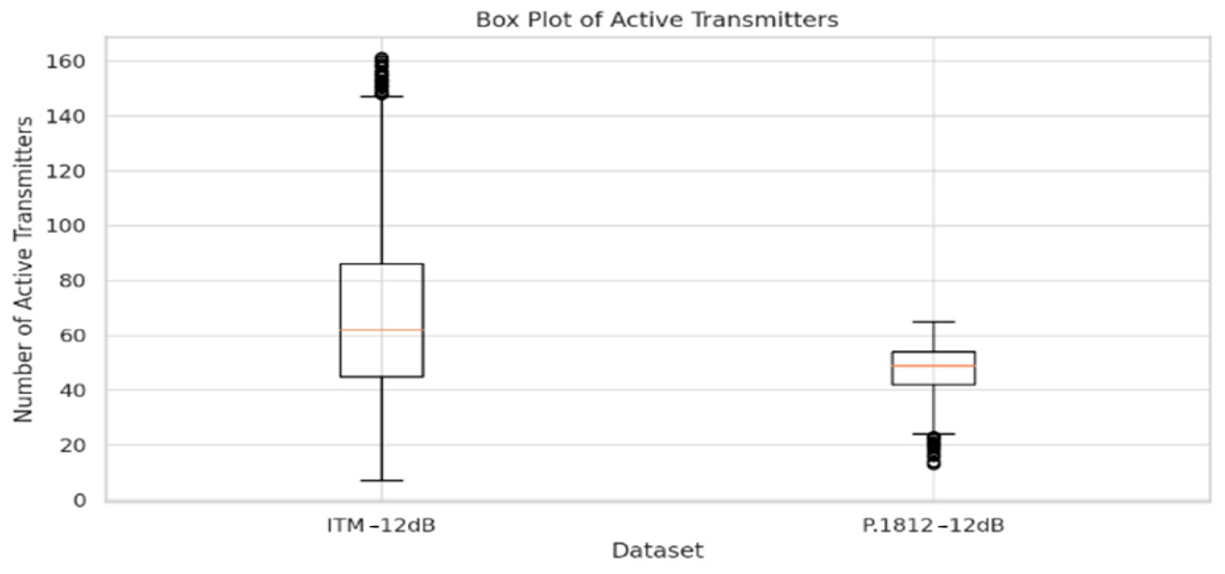 Sensors 24 05885 g009