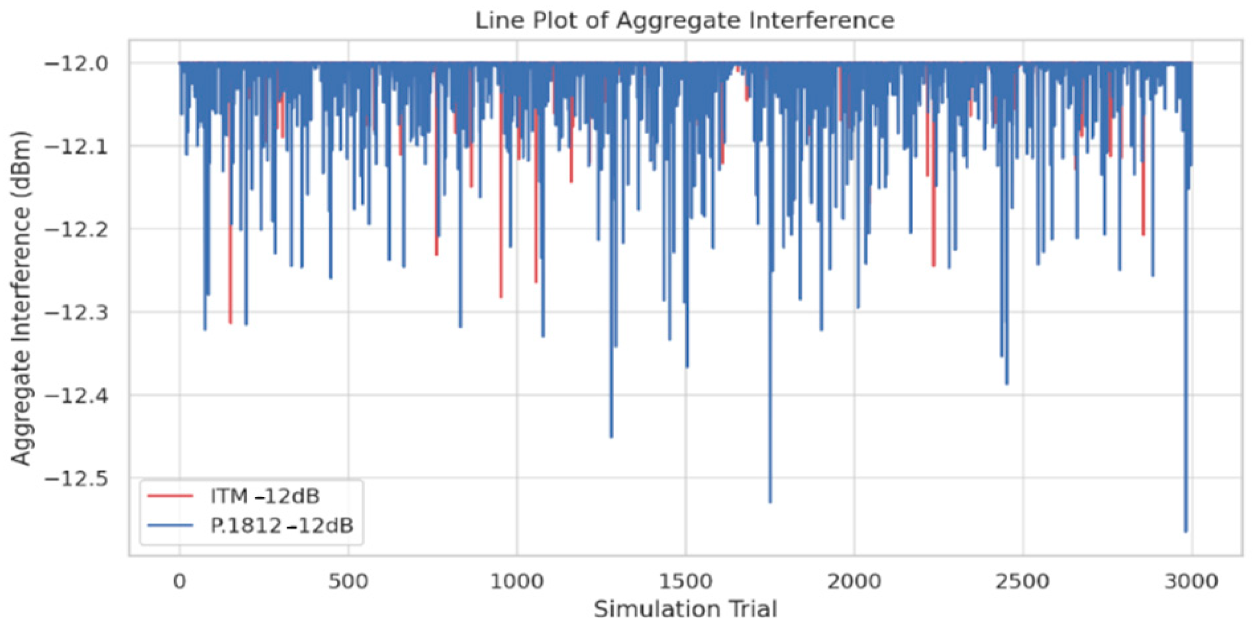 Sensors 24 05885 g011
