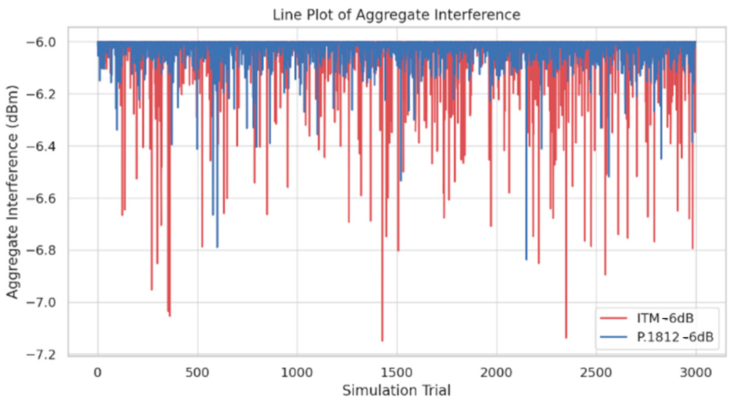 Sensors 24 05885 g012