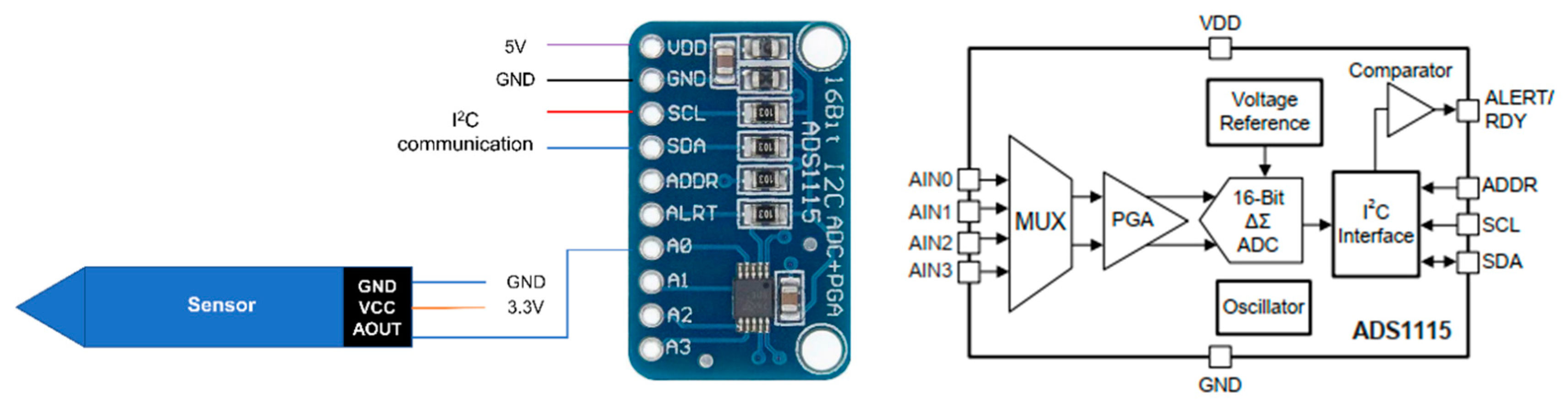 Sensors 24 05886 g003