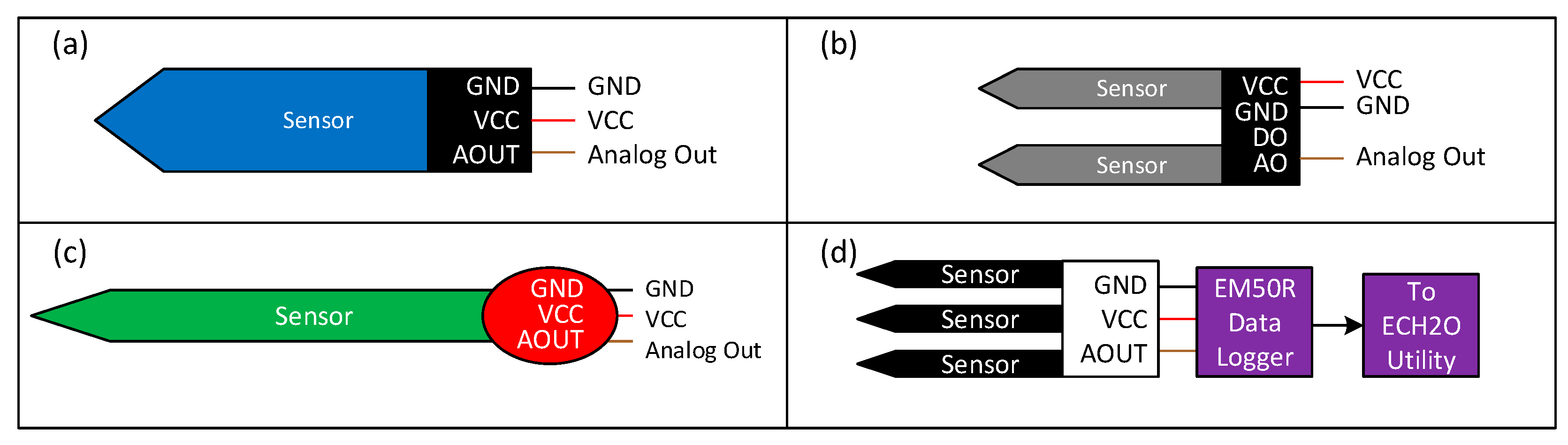 Sensors 24 05886 g005