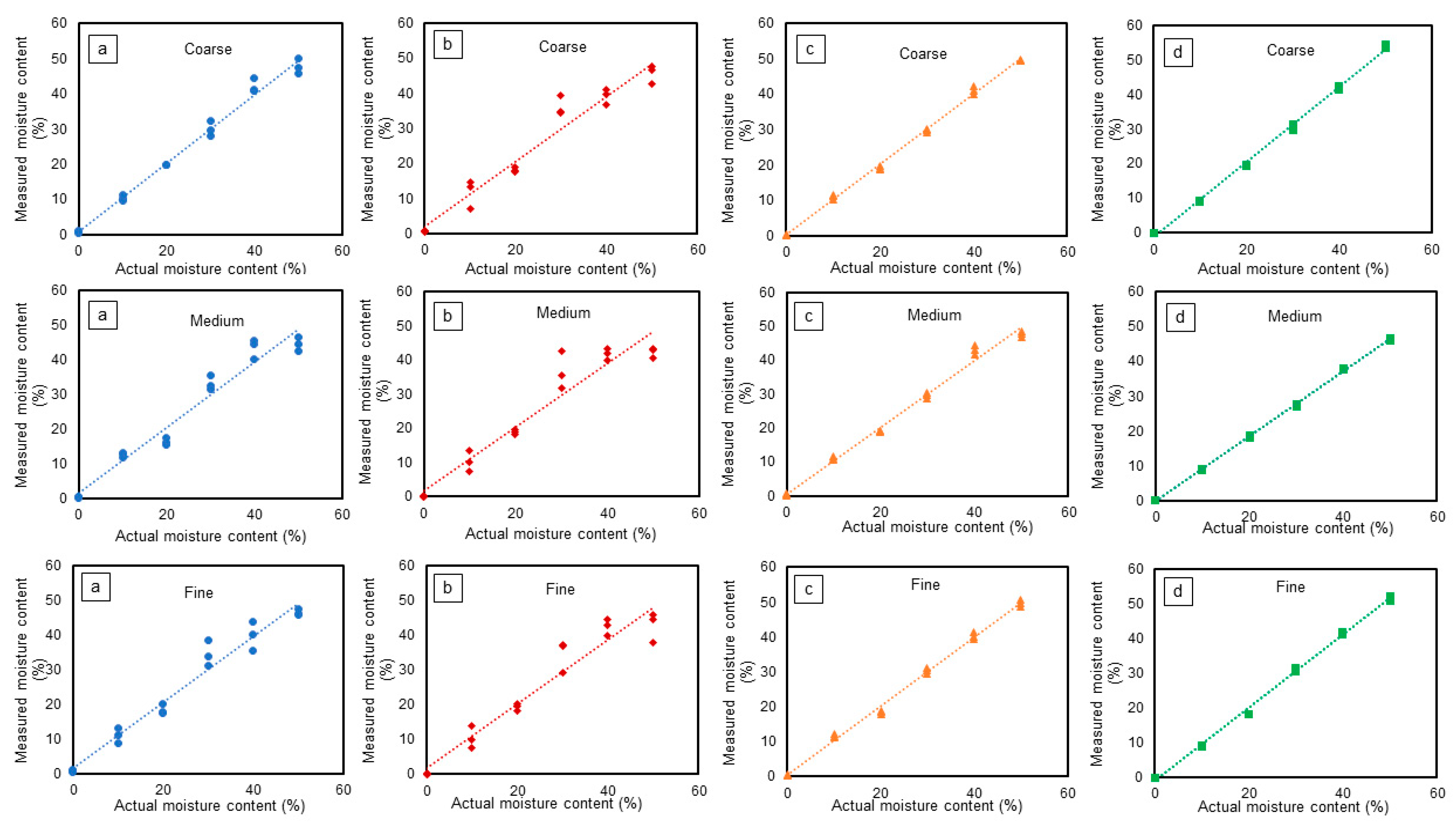 Sensors 24 05886 g007