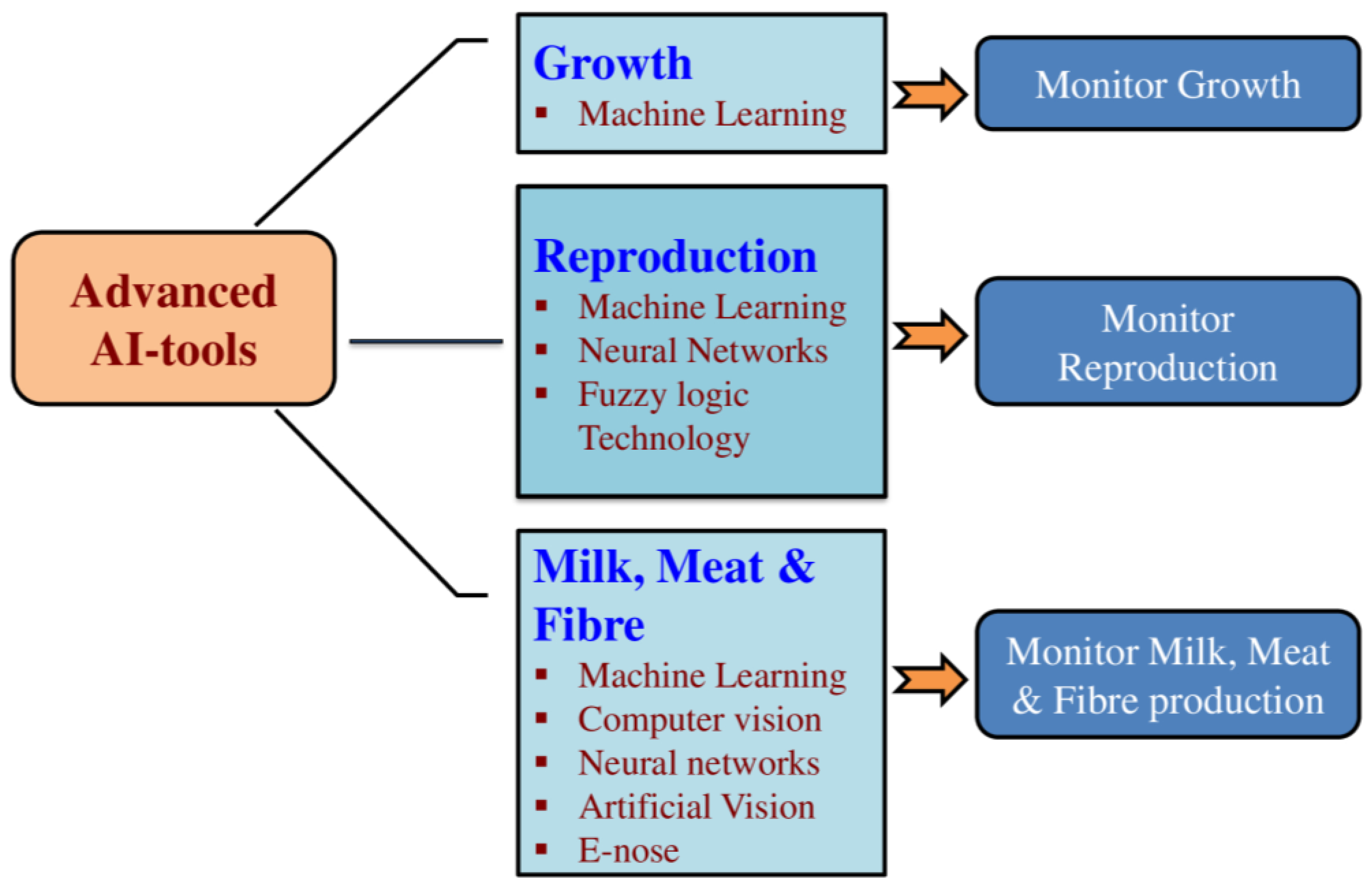 Sensors 24 05890 g002
