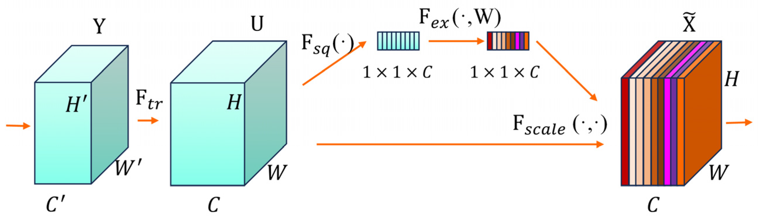Sensors 24 05892 g003