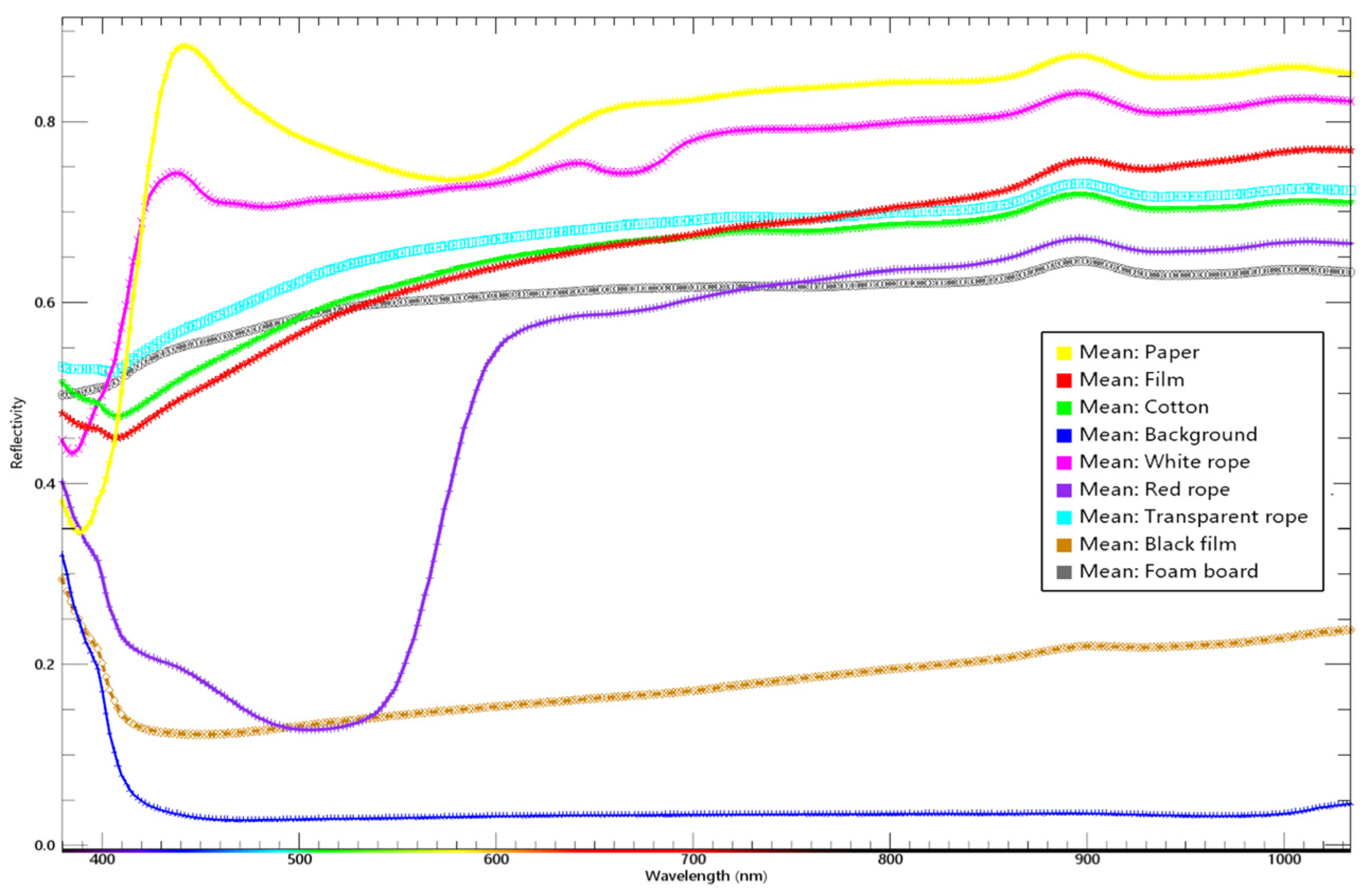 Sensors 24 05892 g005