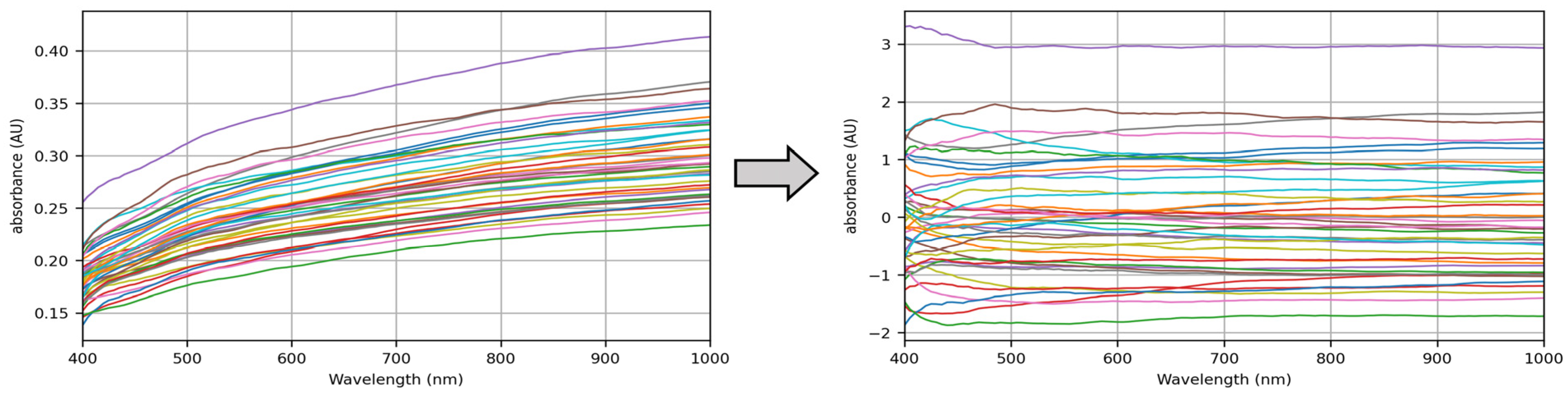 Sensors 24 05892 g006