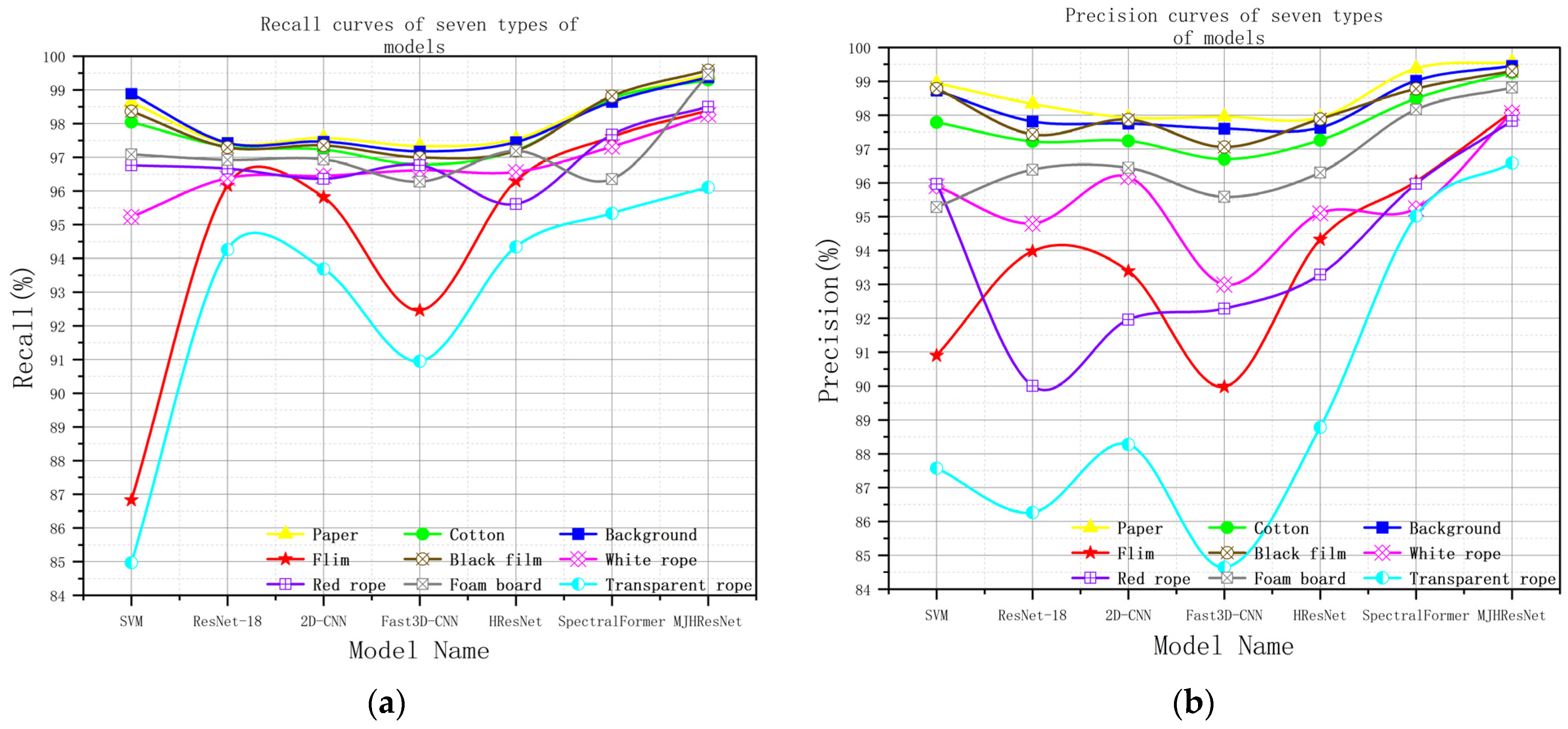 Sensors 24 05892 g013