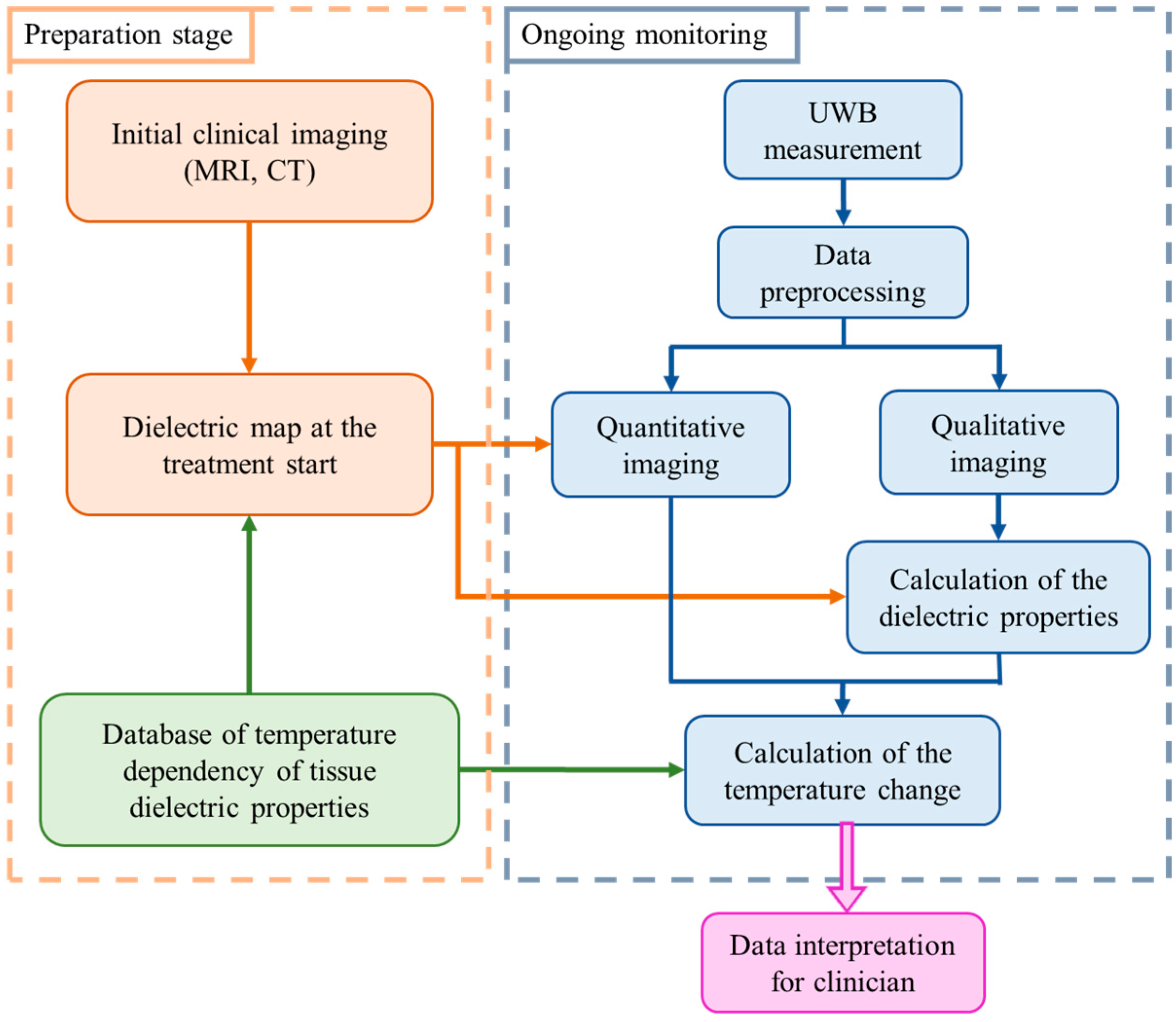 Sensors 24 05902 g001