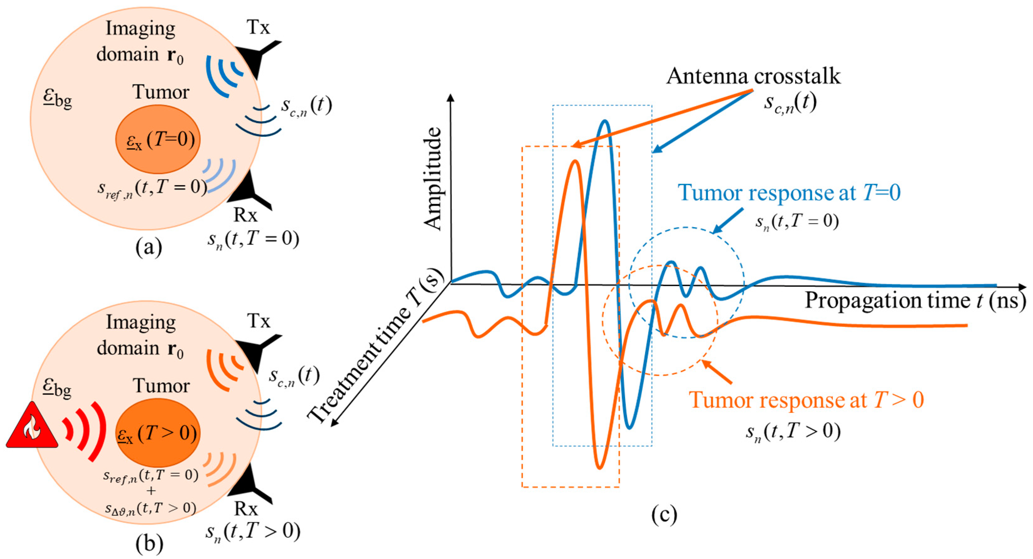 Sensors 24 05902 g003